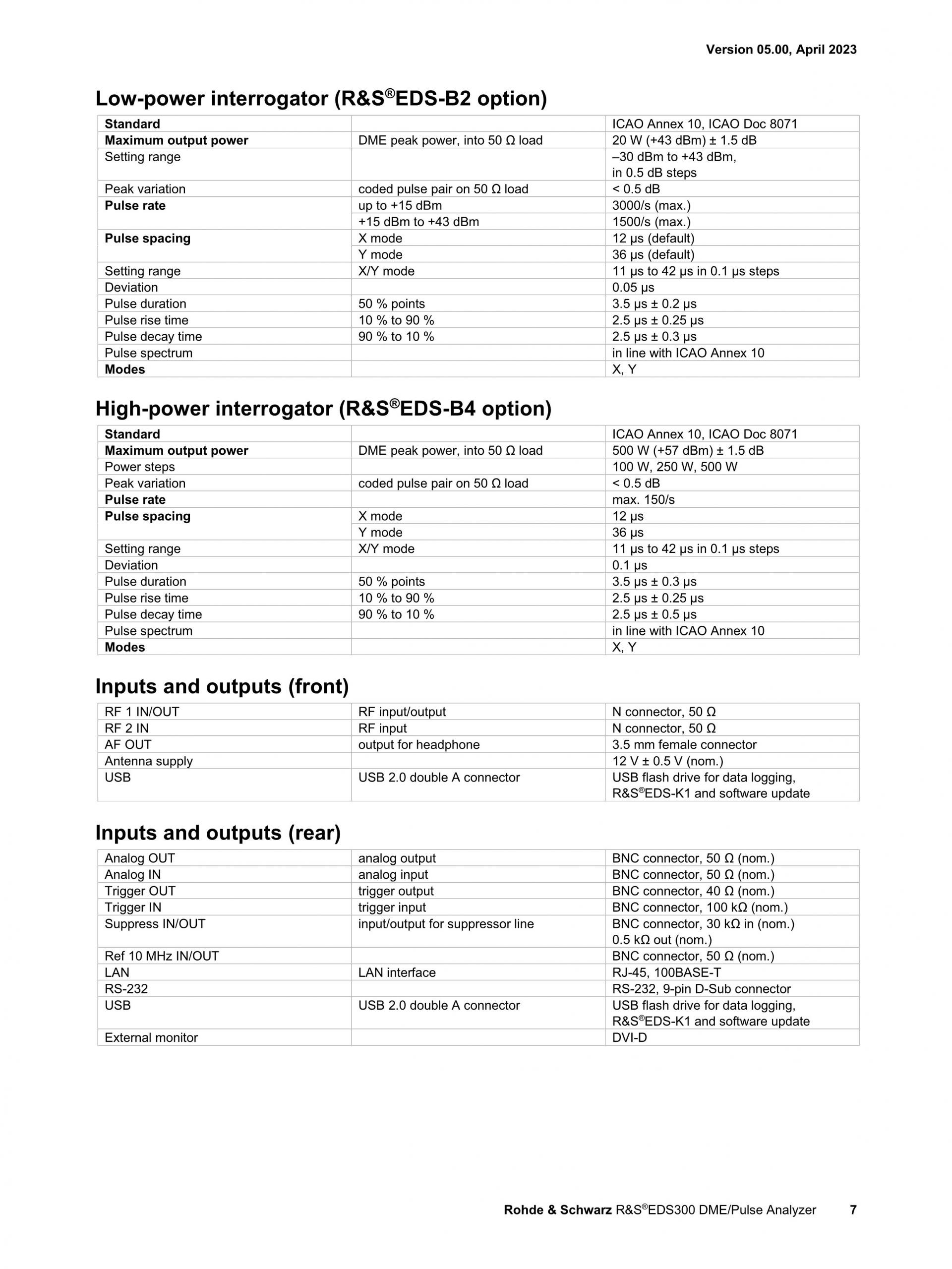 ROHDE & SCHWARZ 로데슈바르츠 로데슈바르즈 EDS300 DME/펄스 분석기 (가격문의)