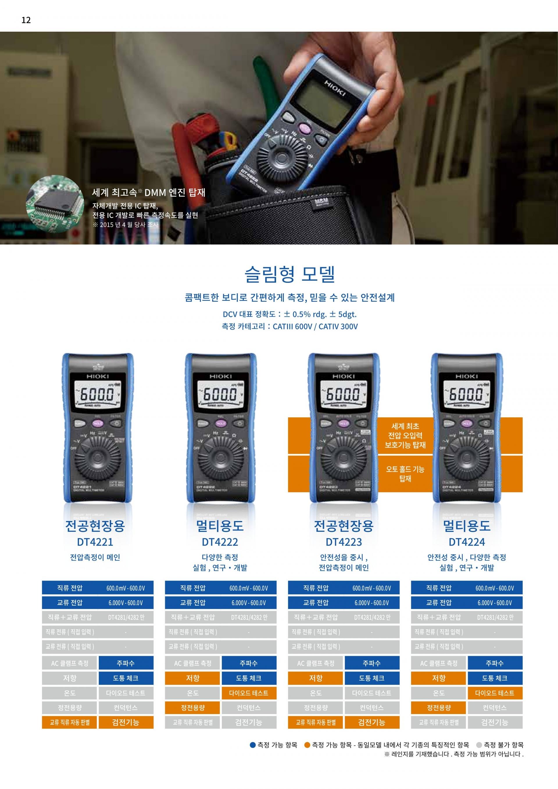HIOKI 히오키 DT4261 디지털 멀티미터 (가격문의)