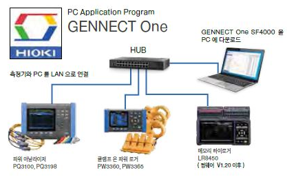HIOKI 히오키 PQ3198 전원품질 아날라이저 (가격문의) – 굿맨시스템