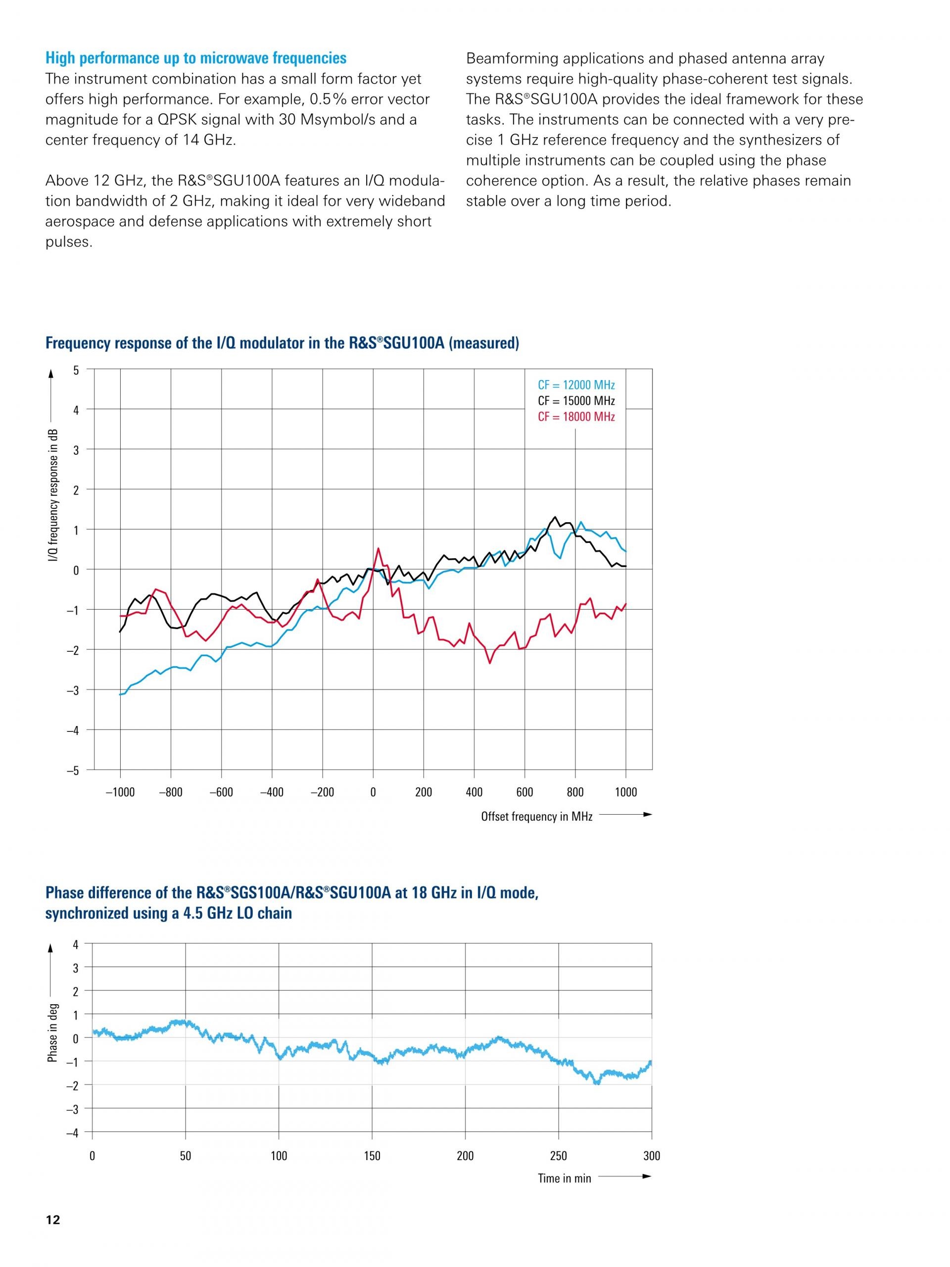 ROHDE & SCHWARZ 로데슈바르츠 로데슈바르즈 SGU100A SGMA 업컨버터 – 굿맨시스템 (가격문의)