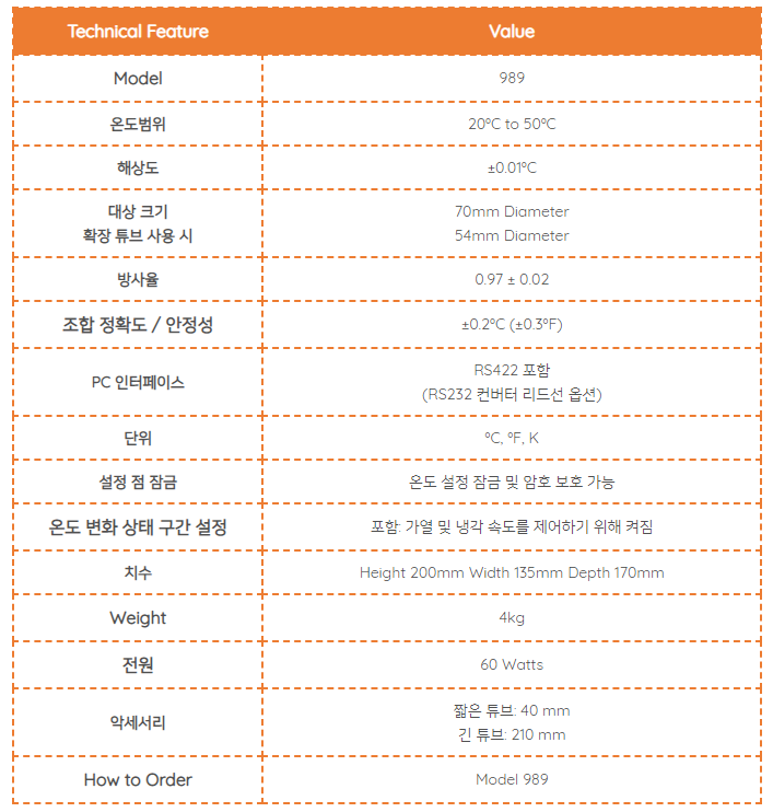 아이소텍 ISOTECH 989 산업용 저온 흑체로(인체용) - 가격문의 – 굿맨시스템