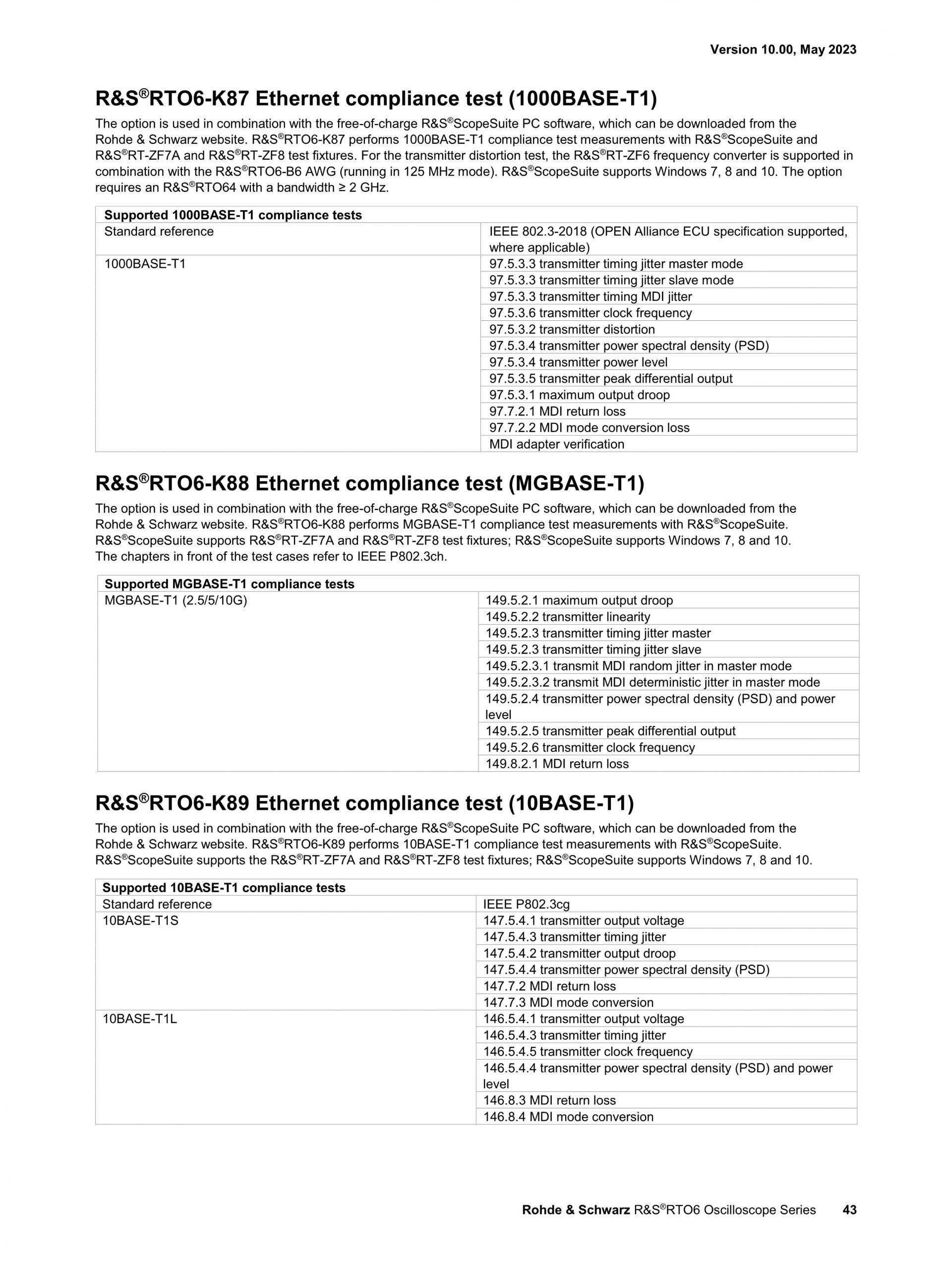 로데슈바르즈 ROHDE & SCHWARZ RTO6 오실로스코프 – 굿맨시스템 (가격문의)
