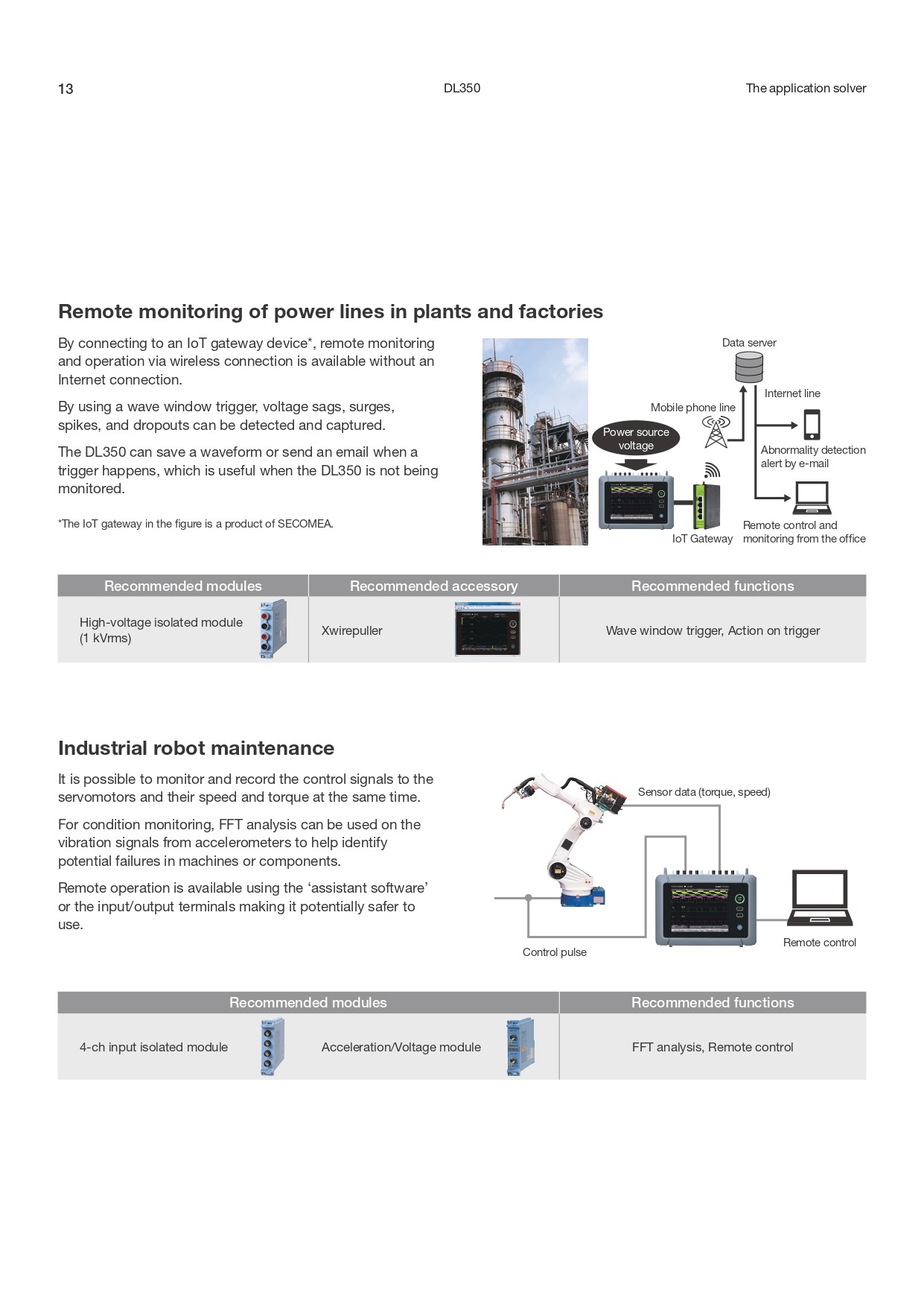 YOKOGAWA 요꼬가와 DL350 스코프코더 – 굿맨시스템 (가격문의)