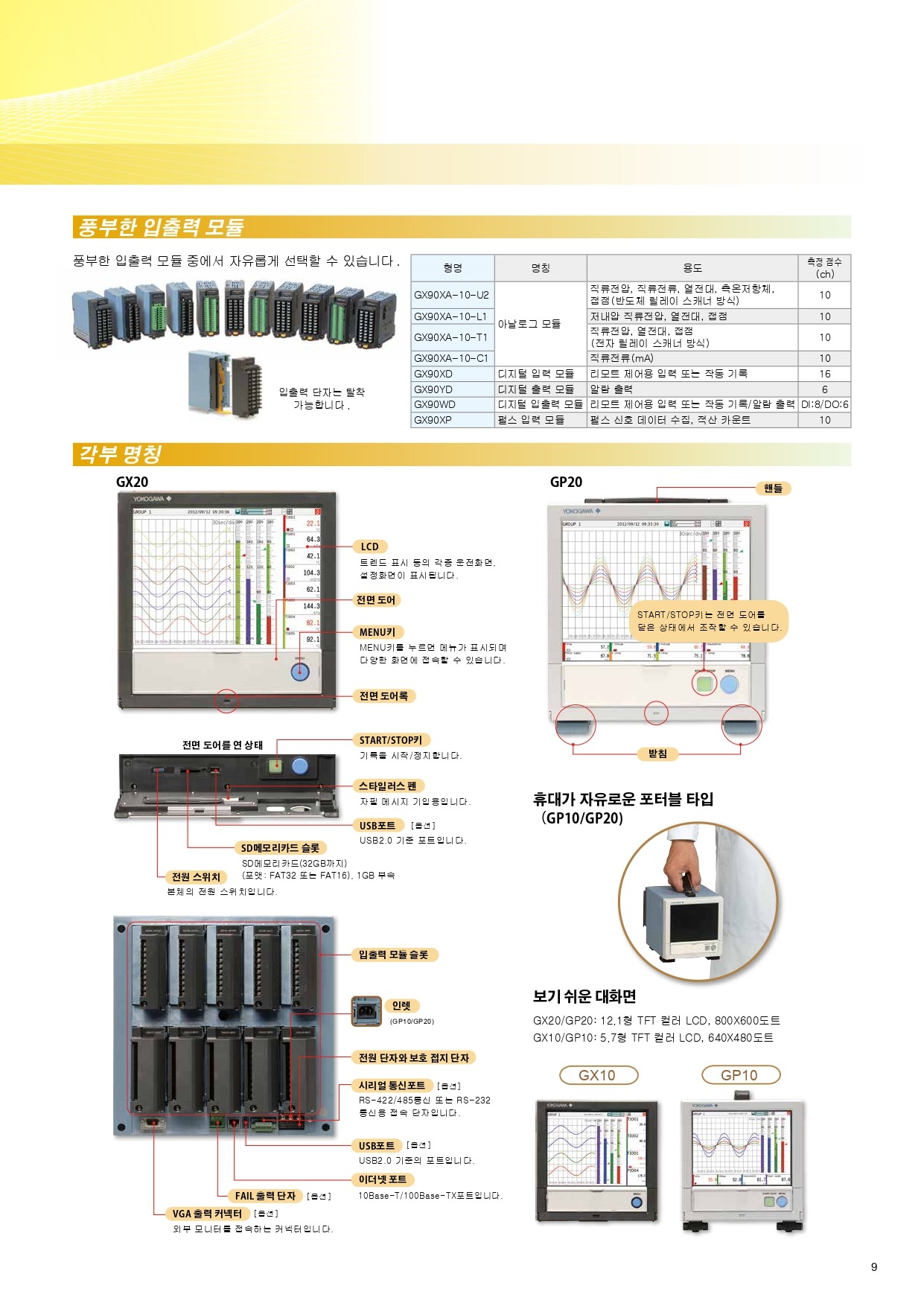 YOKOGAWA 요꼬가와 GP10 – SmartDAC+ GP시리즈 (Max.100ch) (가격문의)