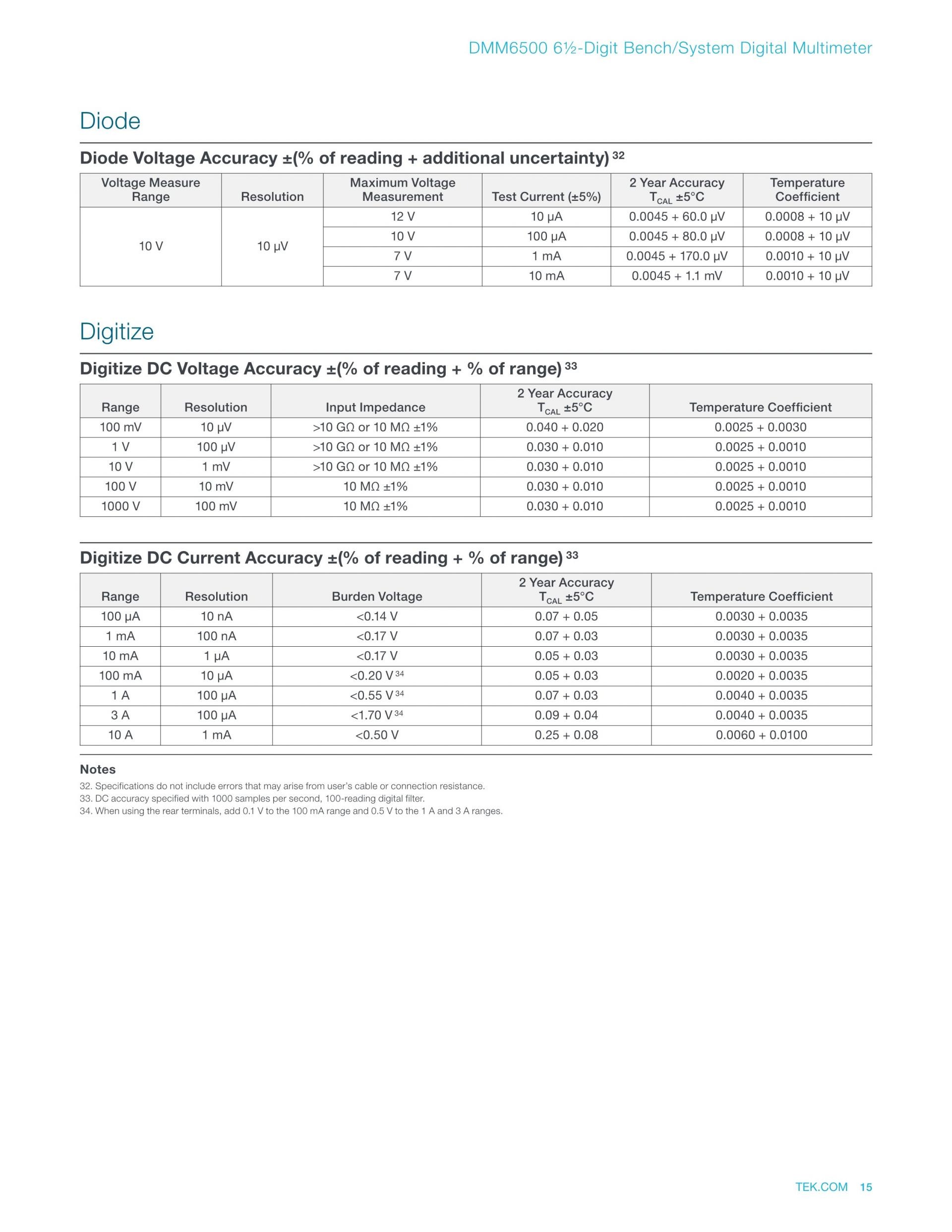 TEKTRONIX Keithley 텍트로닉스 키슬리 DMM6500 멀티미터 (가격문의)