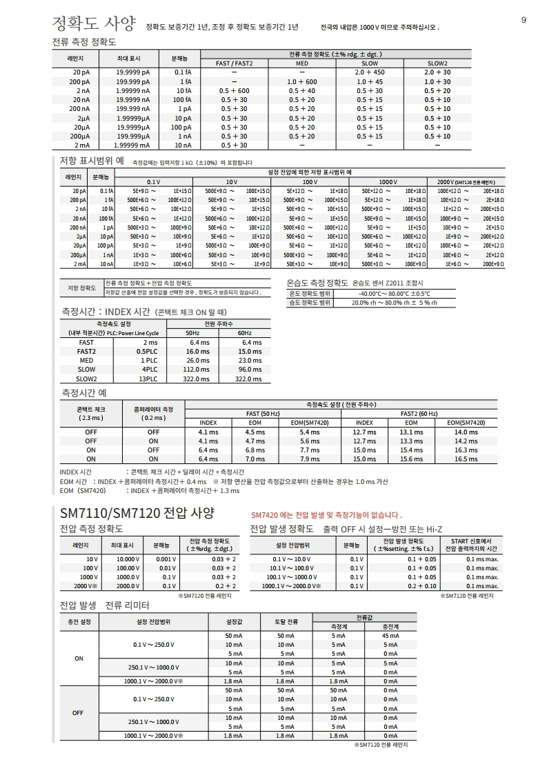 HIOKI 히오키 SM7420 초절연계 (가격문의) – 굿맨시스템