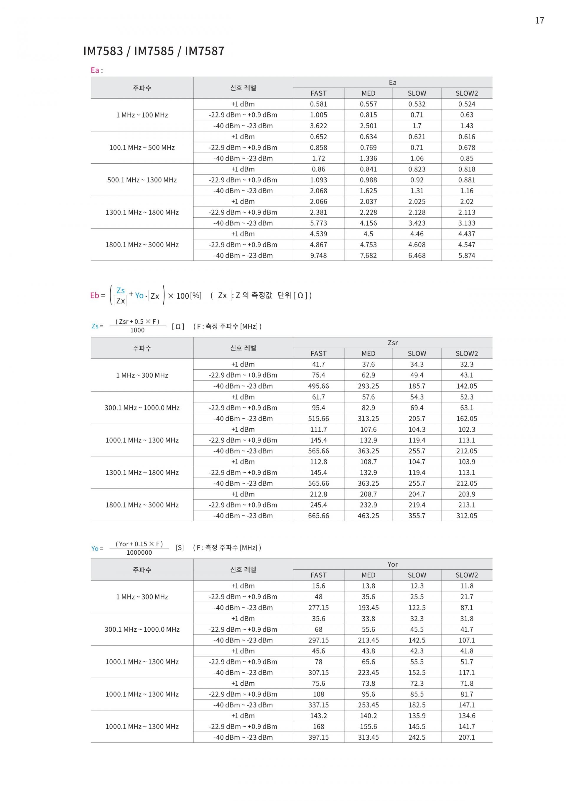 HIOKI 히오키 IM7583 임피던스 아날라이저 (가격문의)