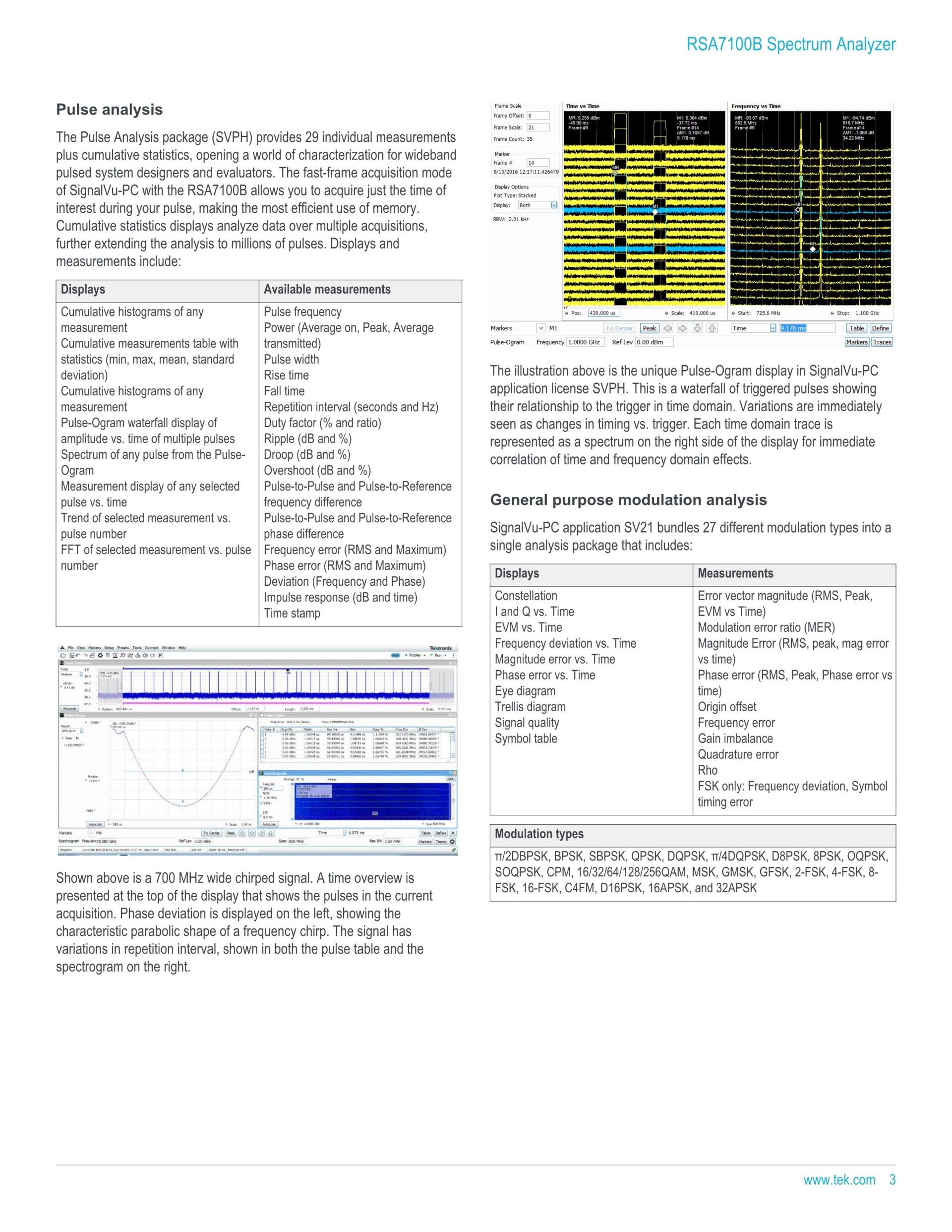 TEKTRONIX 텍트로닉스 RSA7100 광대역 신호 분석기 시리즈 RSA7100A / RSA7100B (가격문의)