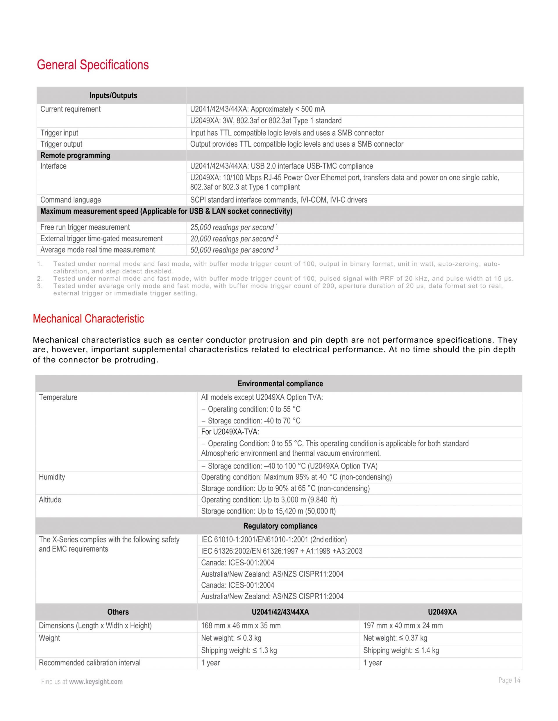 키사이트 KEYSIGHT U2049XA 10 MHz ~ 33 GHz LAN 피크 및 평균 전력 센서 – 굿맨시스템 (가격문의)