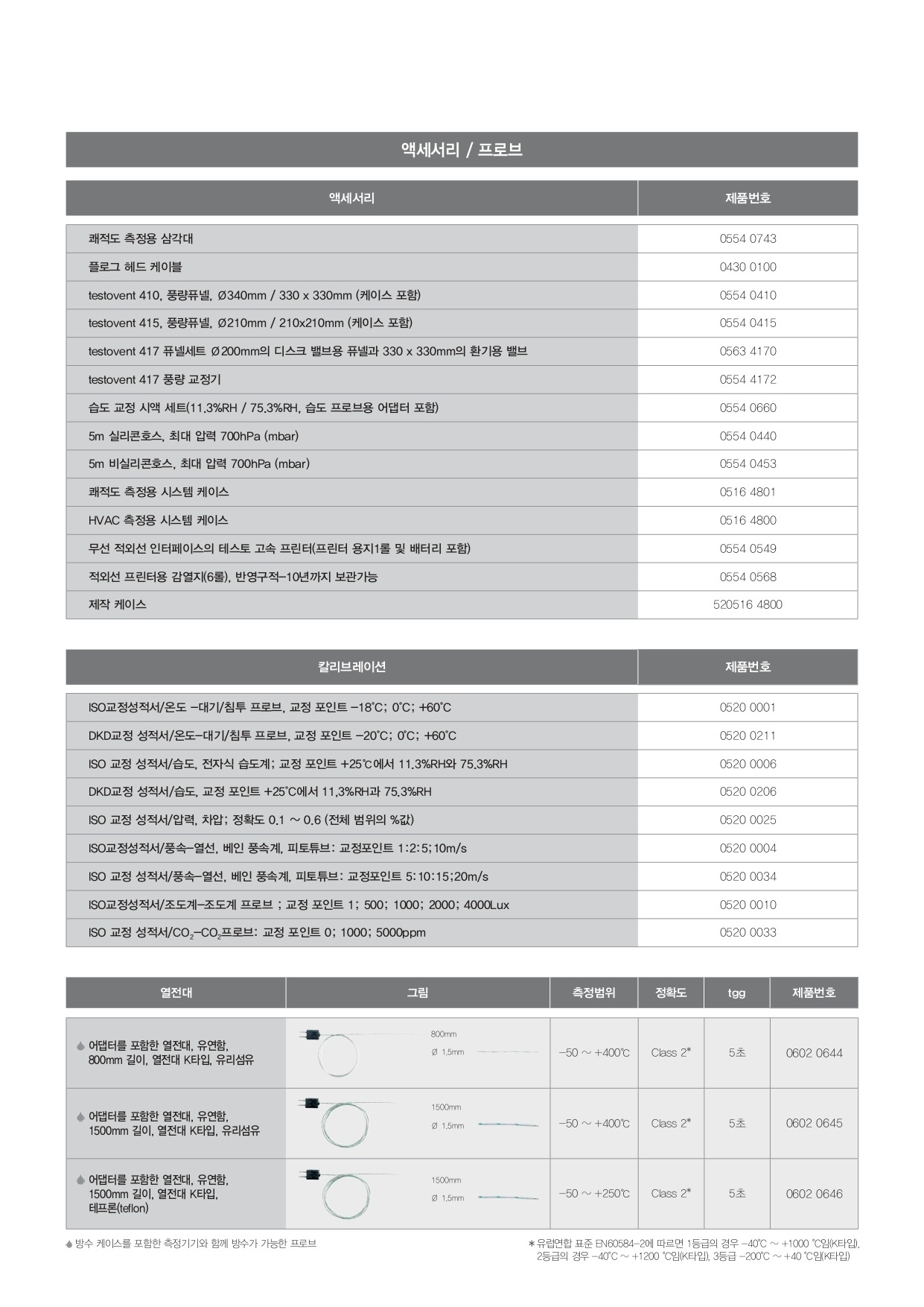 테스토 TESTO 480 다기능 종합 환경 측정기 (가격문의)