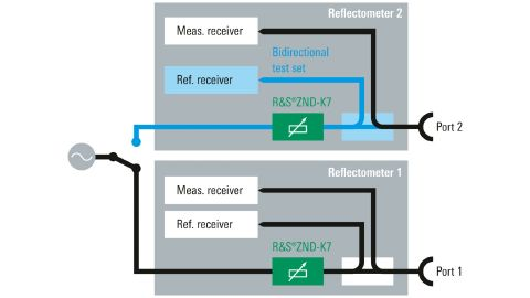ROHDE & SCHWARZ 로데슈바르츠 로데슈바르즈 ZND 벡터 네트워크 분석기 () - 굿맨