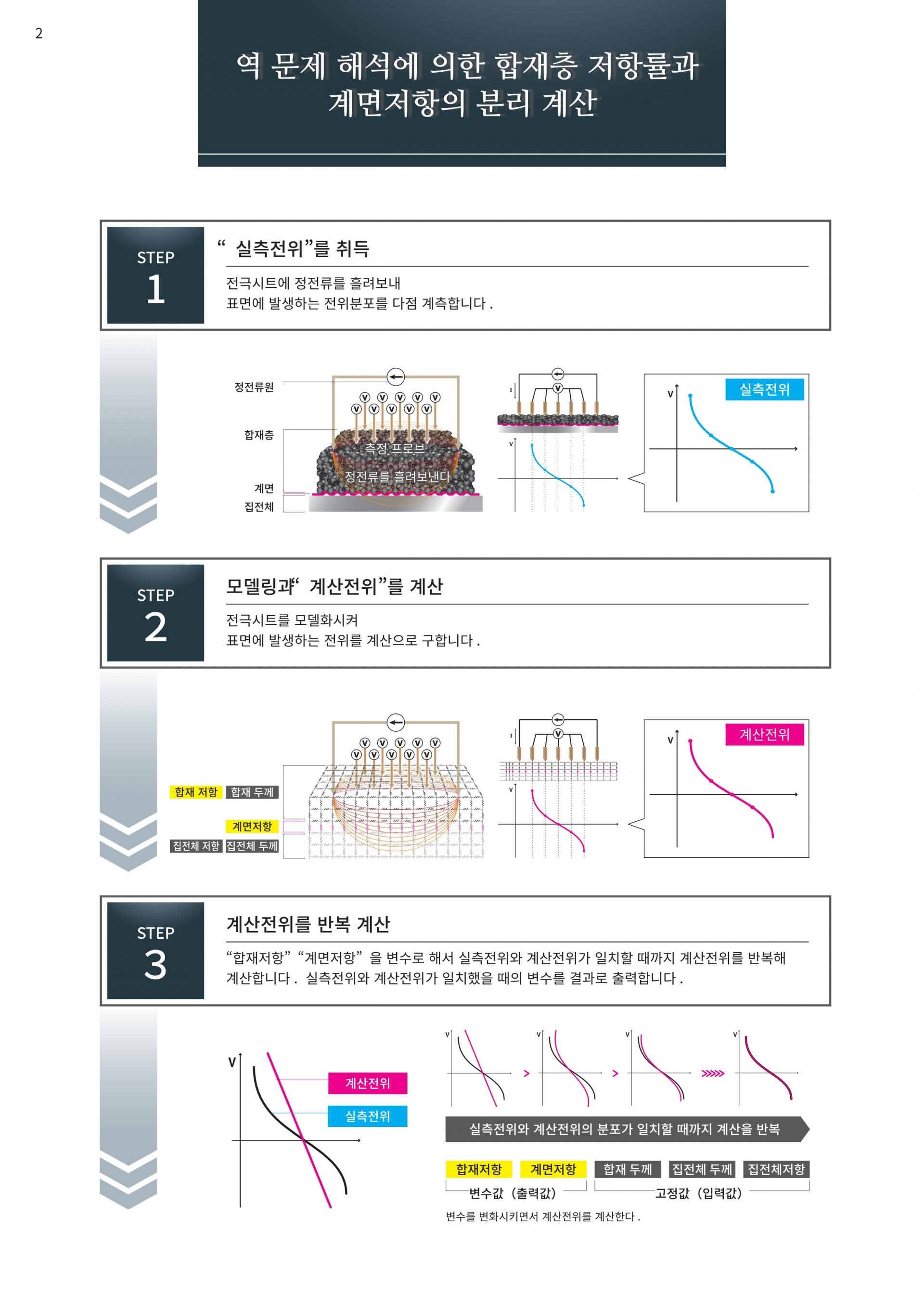 히오키 HIOKI RM2610 전극저항 측정 시스템 – 굿맨시스템 (가격문의)