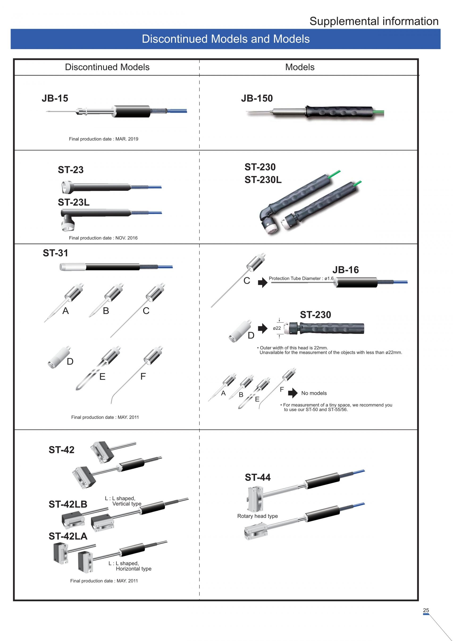 알케이씨 RKC DP350 & DP700 Handheld Thermometer (가격문의)