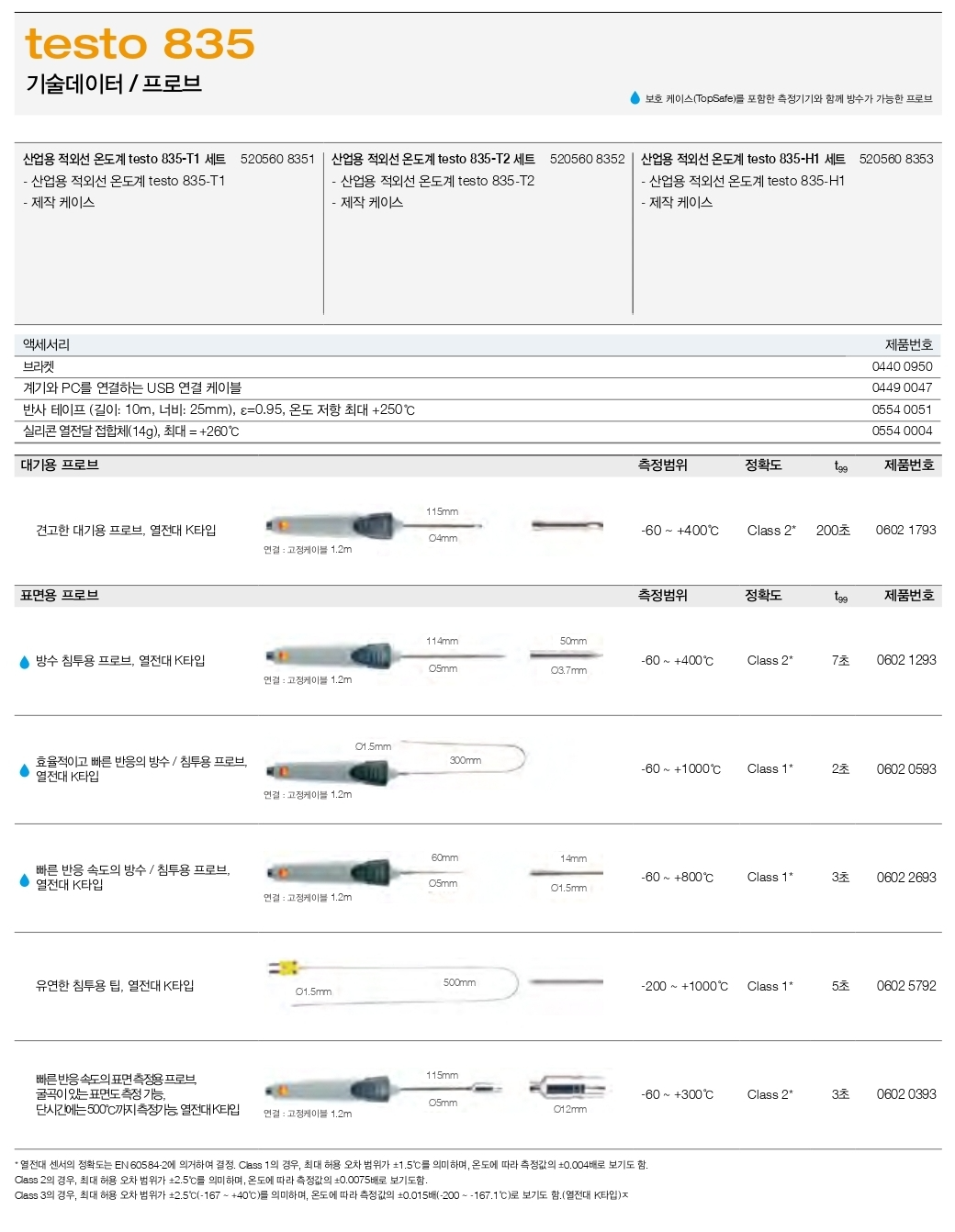 테스토 TESTO 835-T1 / 835-T2 / 835-H1 산업용 적외선 온도계 (시리즈별 가격문의)