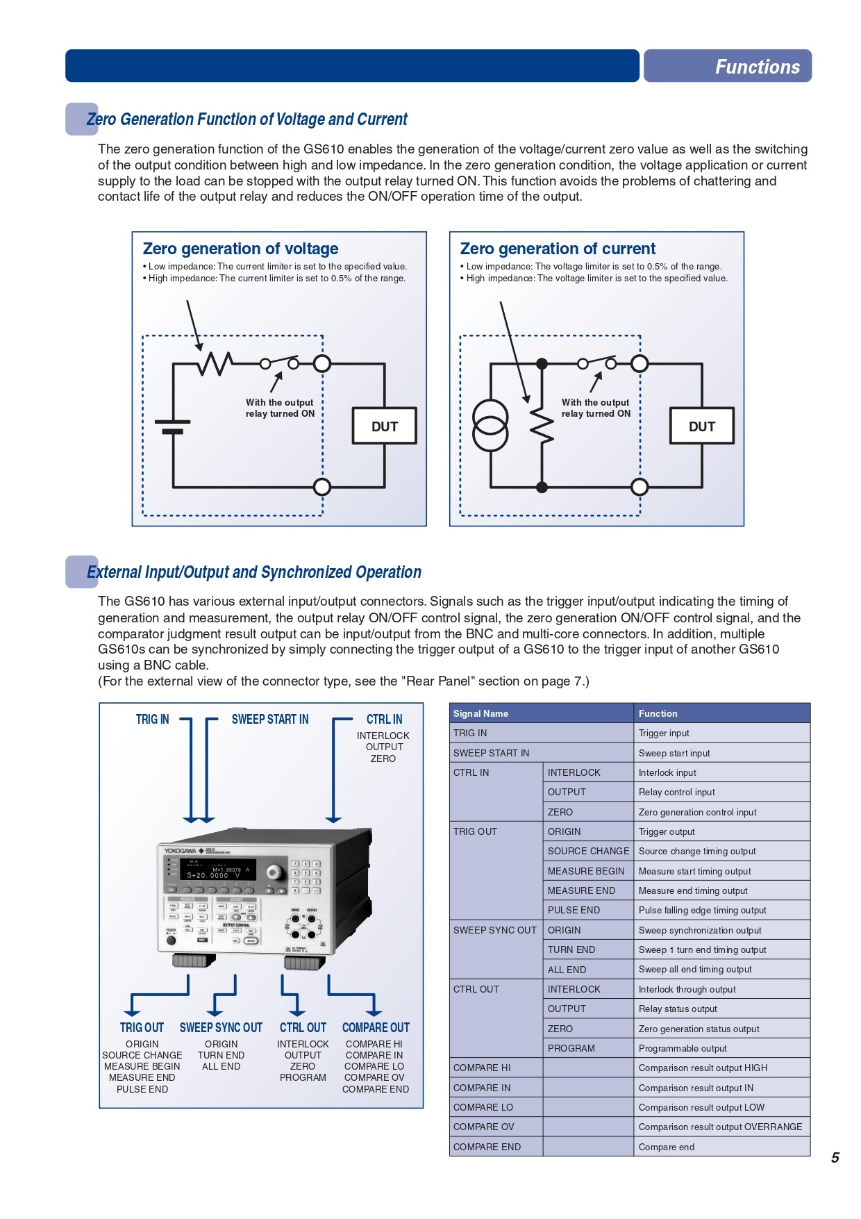 요꼬가와 YOKOGAWA GS610 Source Measure Unit – 굿맨시스템 (가격문의)