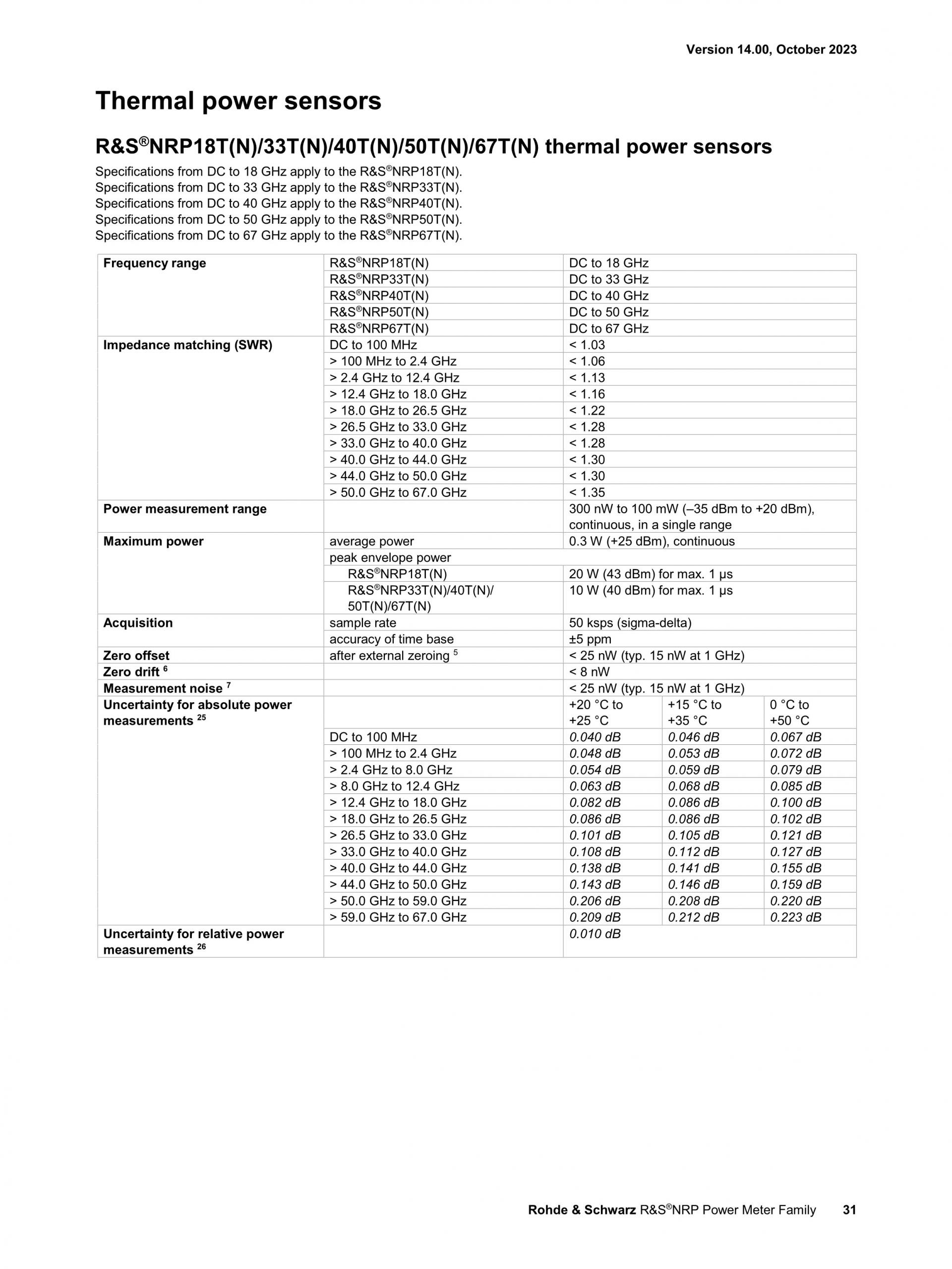 로데슈바르즈 ROHDE & SCHWARZ NRPxxA/AN 파워 센서 – 굿맨시스템 (가격문의)