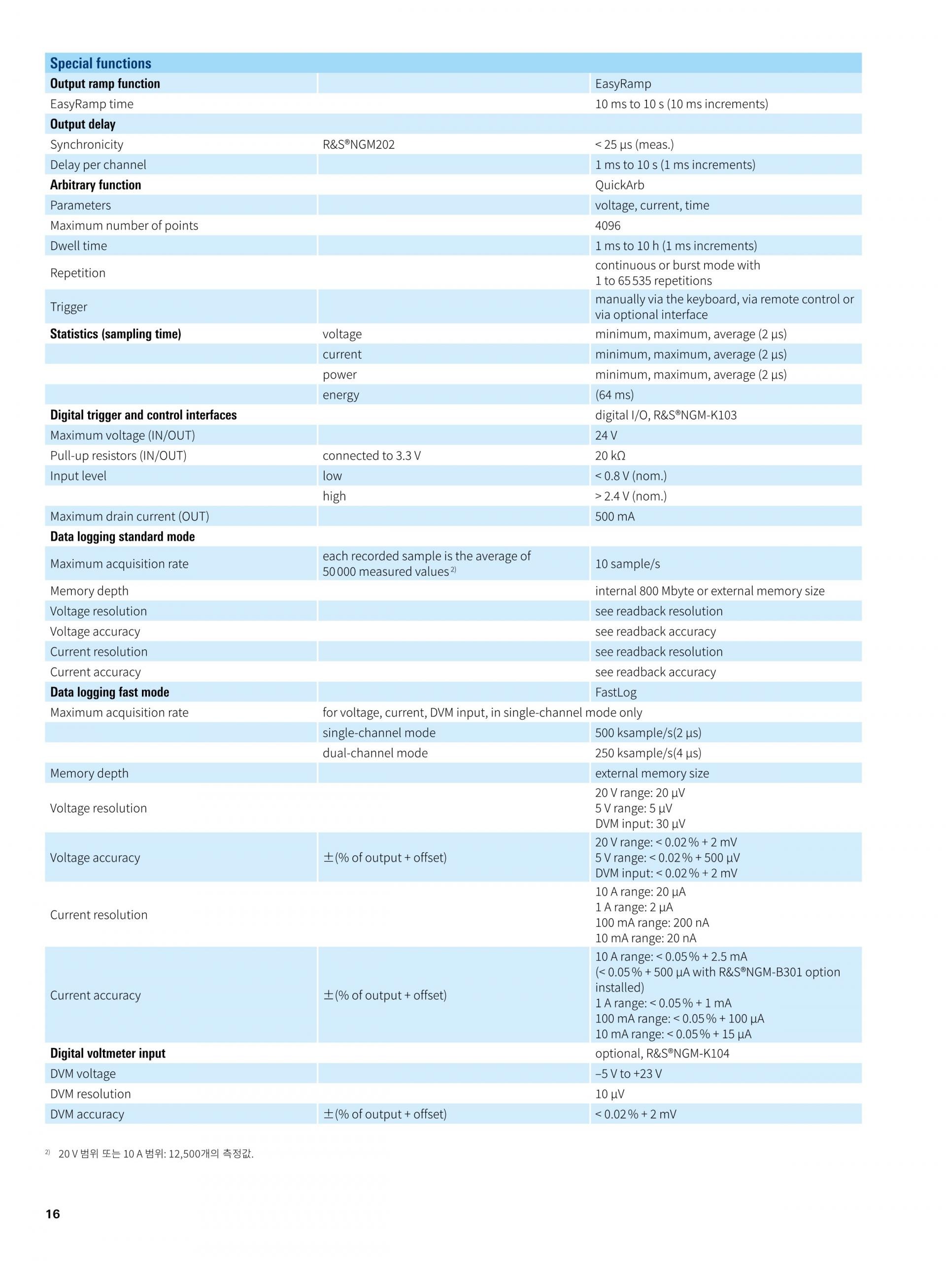 로데슈바르즈 ROHDE & SCHWARZ NGM201 파워서플라이 (가격문의)