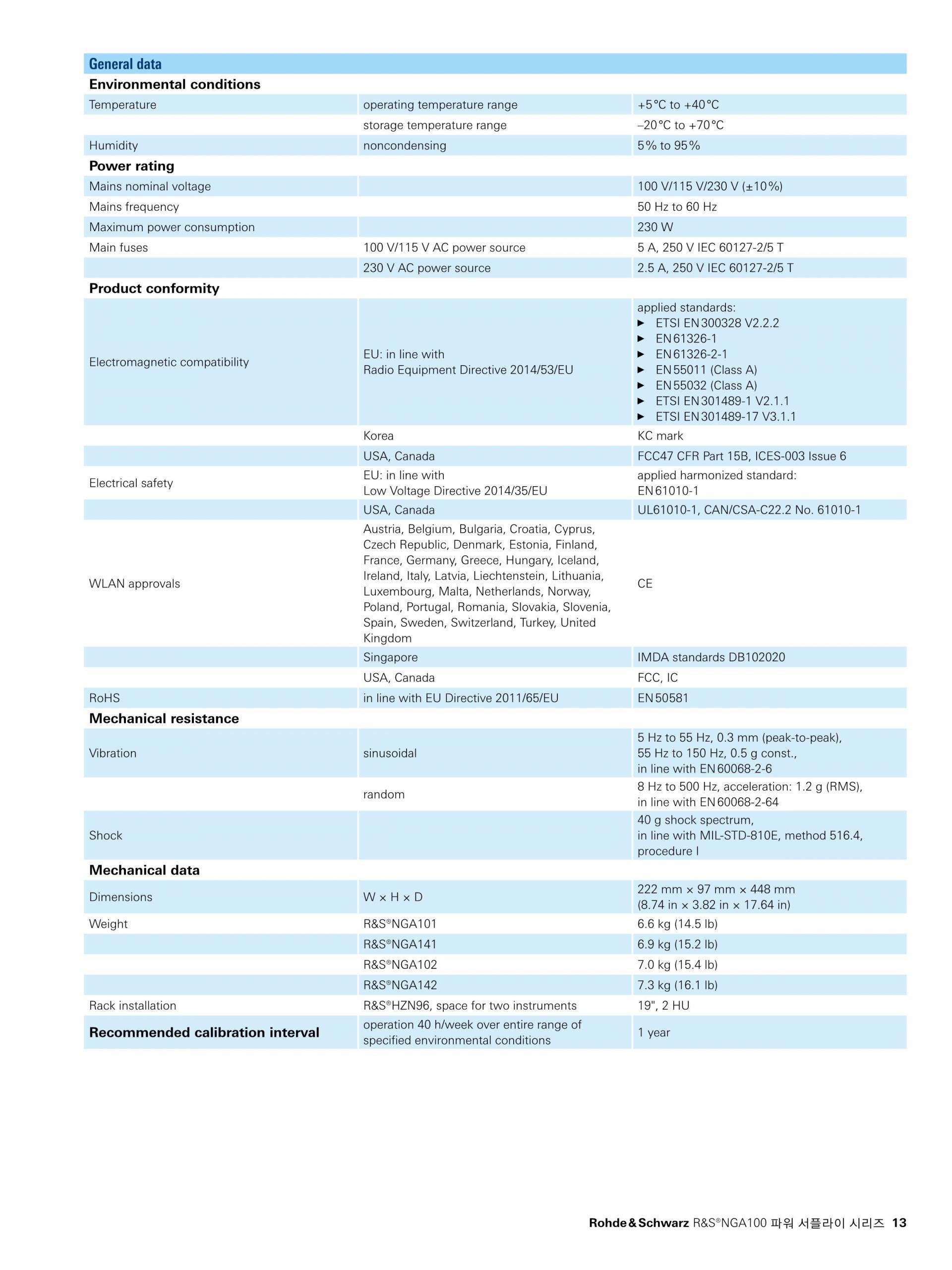 로데슈바르즈 ROHDE & SCHWARZ NGA101 파워 서플라이 (가격문의)