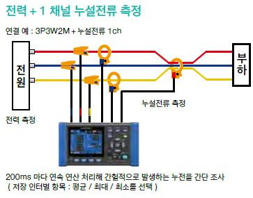 히오키 HIOKI PW3365-20 클램프 온 파워로거 정품 – 굿맨시스템 (가격문의)