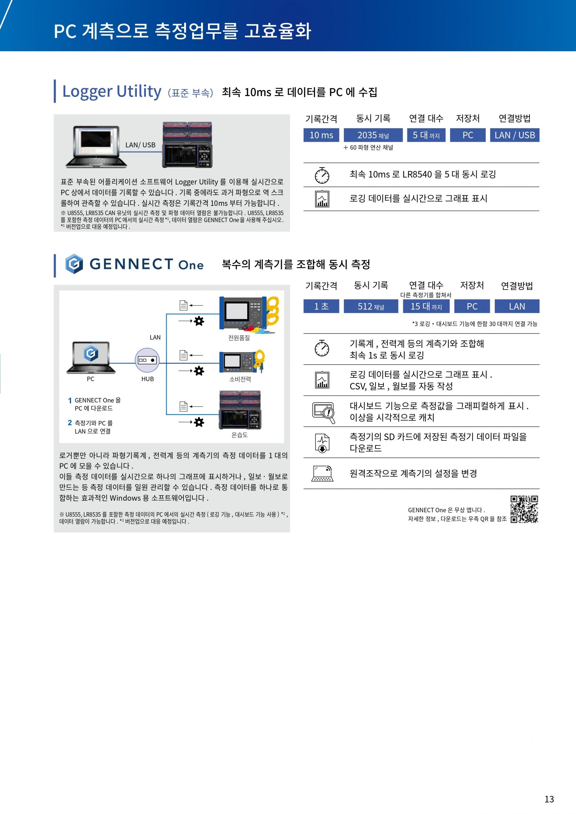 히오키 HIOKI LR8450 메모리 하이로거 (Max.120~330ch) (가격문의)