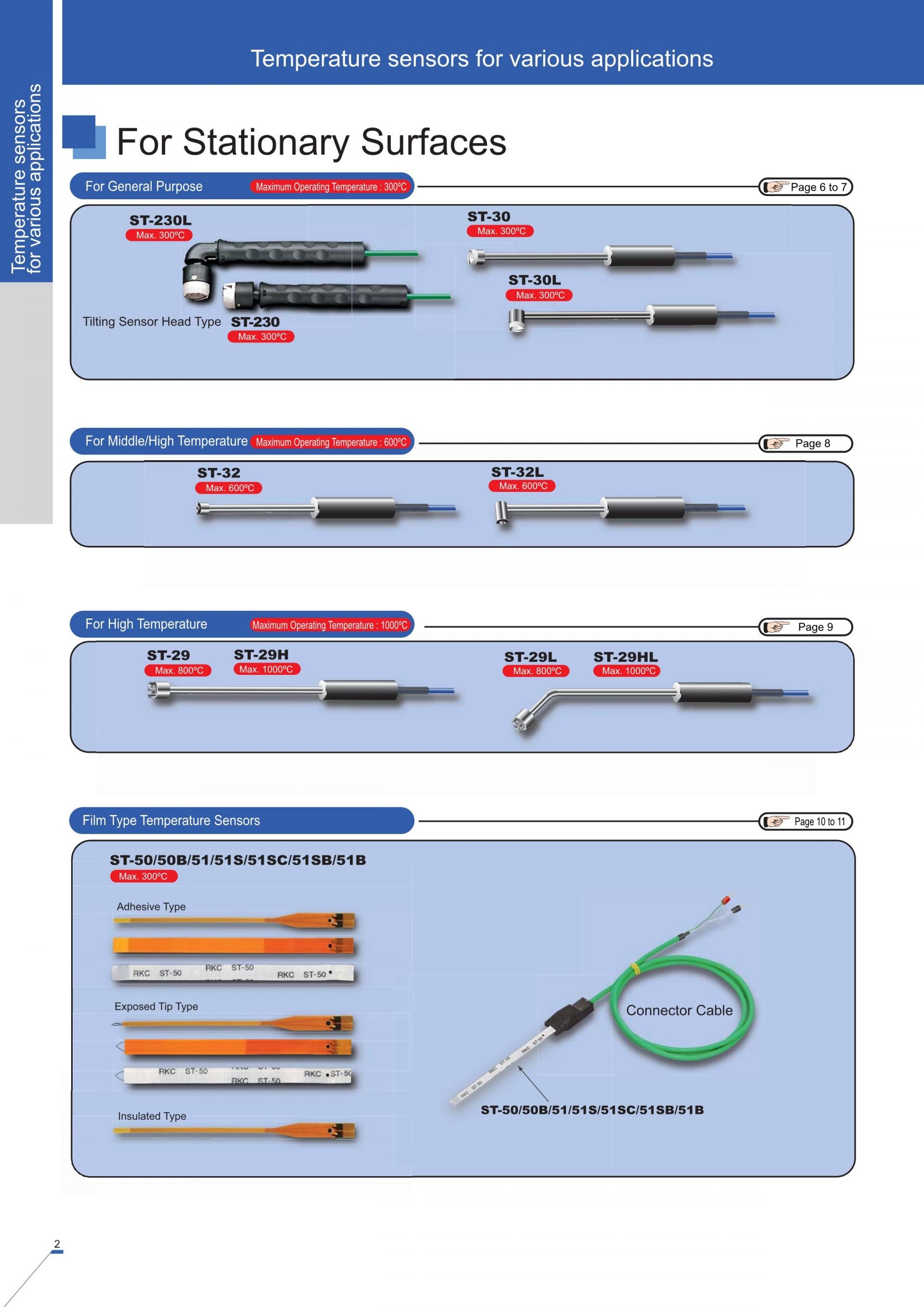 알케이씨 RKC DP350 & DP700 Handheld Thermometer (가격문의)