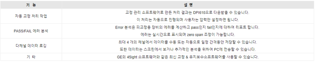 드럭 DRUCK DPI611 – 휴대용 압력교정기 - 가격문의