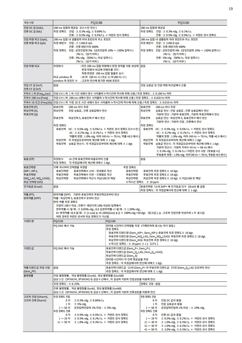 HIOKI 히오키 PQ3198 전원품질 아날라이저 (가격문의) – 굿맨시스템