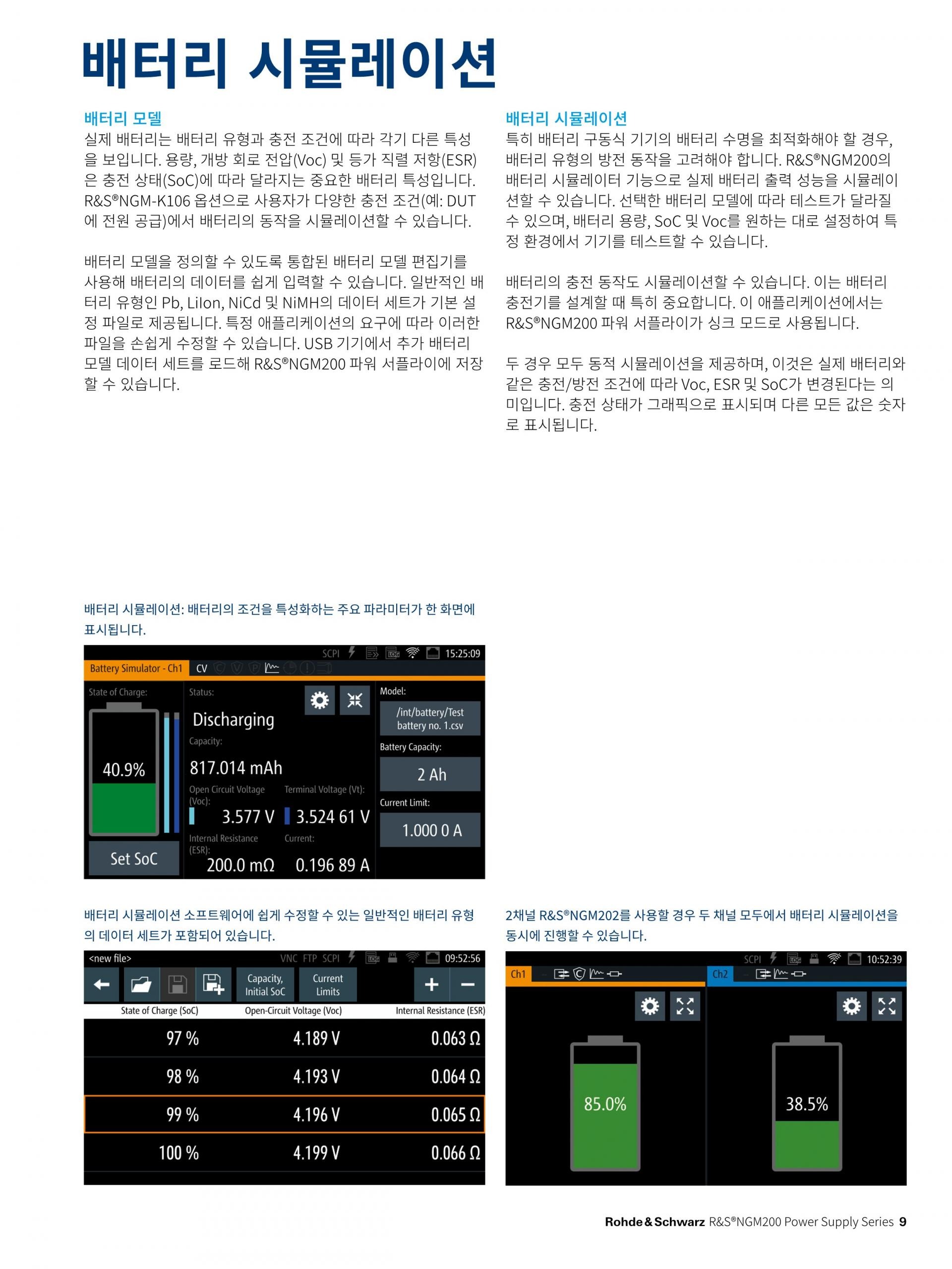 로데슈바르즈 ROHDE & SCHWARZ NGM201 파워서플라이 (가격문의)