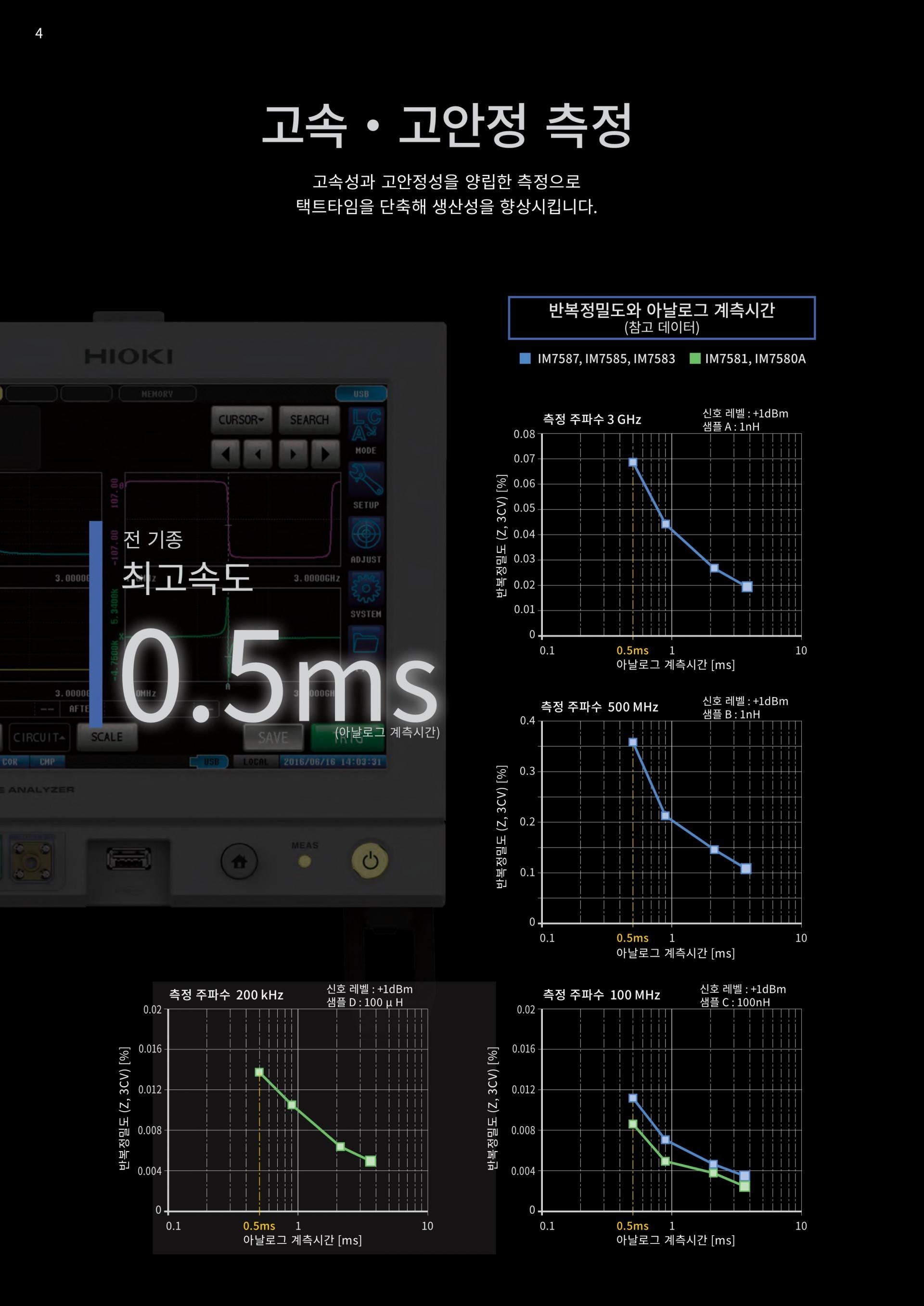 HIOKI 히오키 IM7583 임피던스 아날라이저 (가격문의)