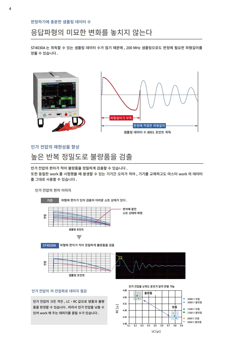 히오키 HIOKI ST4030A 임펄스 권선 시험기 – 굿맨시스템 (가격문의)