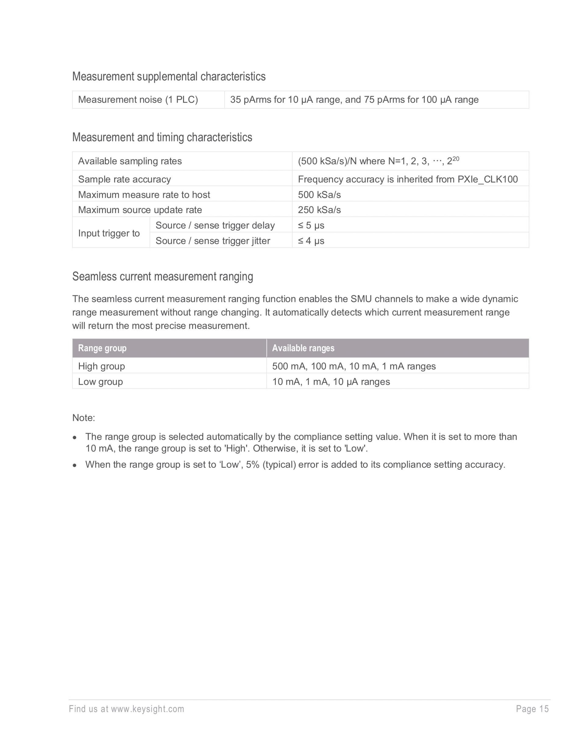 키사이트 KEYSIGHT M9614A PXIe 5-채널 소스 / 측정 유닛, 100 pA – 굿맨시스템 (가격문의)