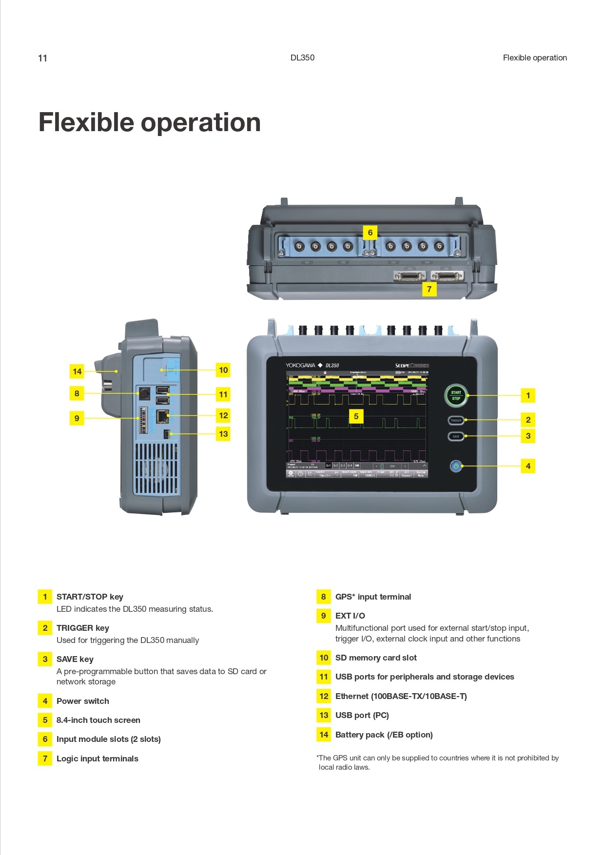 YOKOGAWA 요꼬가와 DL350 스코프코더 – 굿맨시스템 (가격문의)