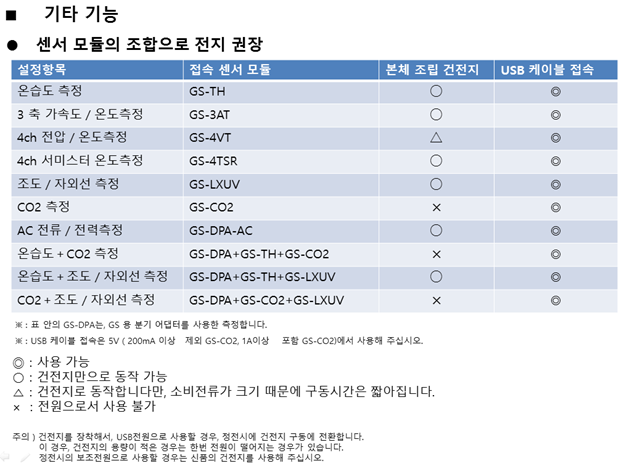 GRAPHTEC 그라프텍 GL100-N 소형 데이터 로거 - 가격문의