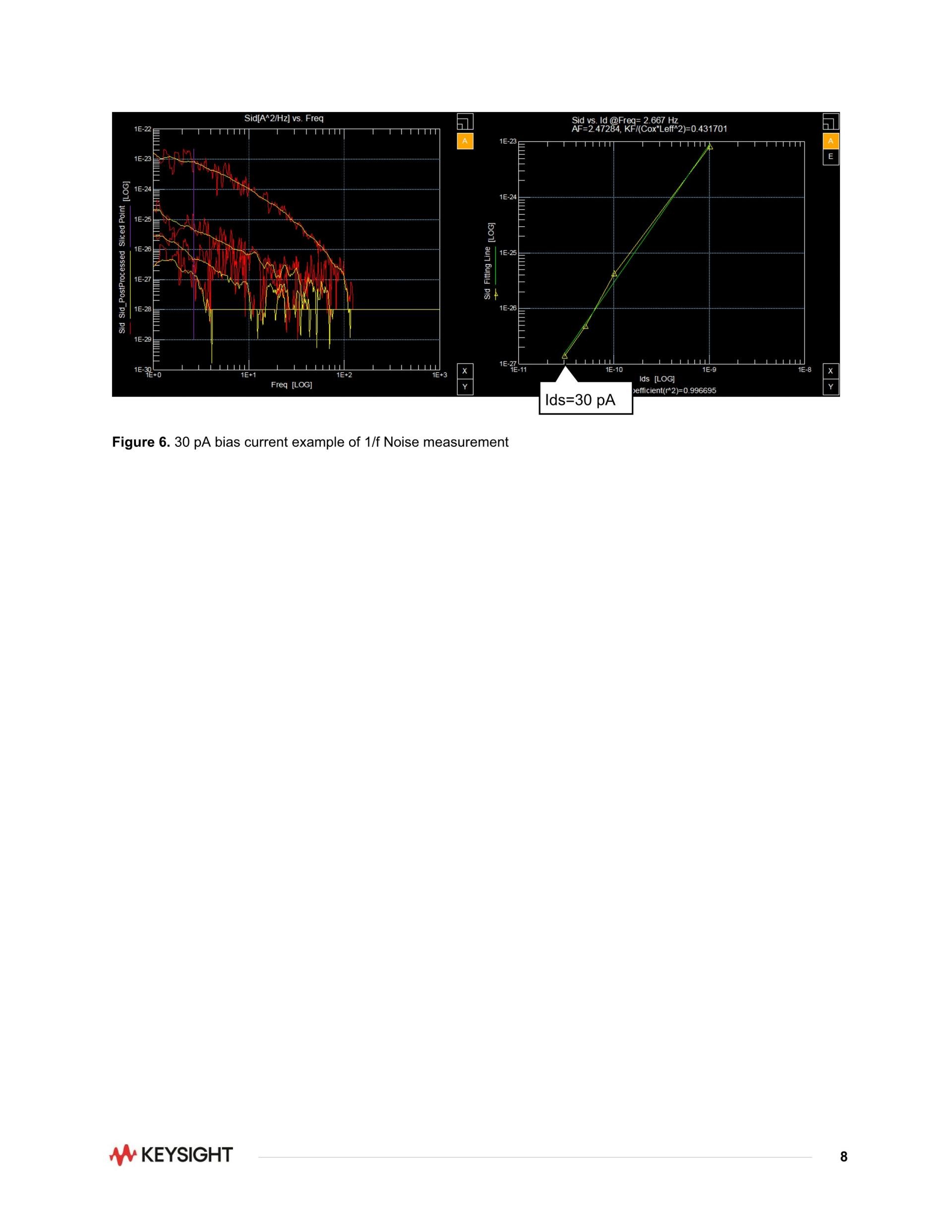 KEYSIGHT 키사이트 E4727B 어드밴스드 저주파 노이즈 분석기 – 굿맨시스템 (가격문의)