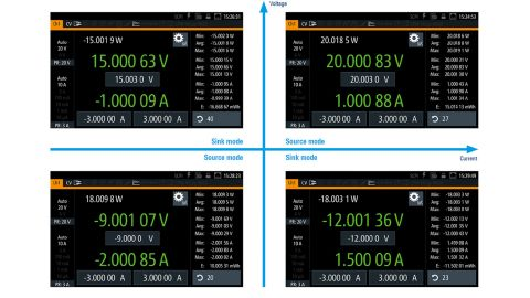 로데슈바르즈 ROHDE & SCHWARZ - NGU 소스 측정 유닛 () – 굿맨시스템