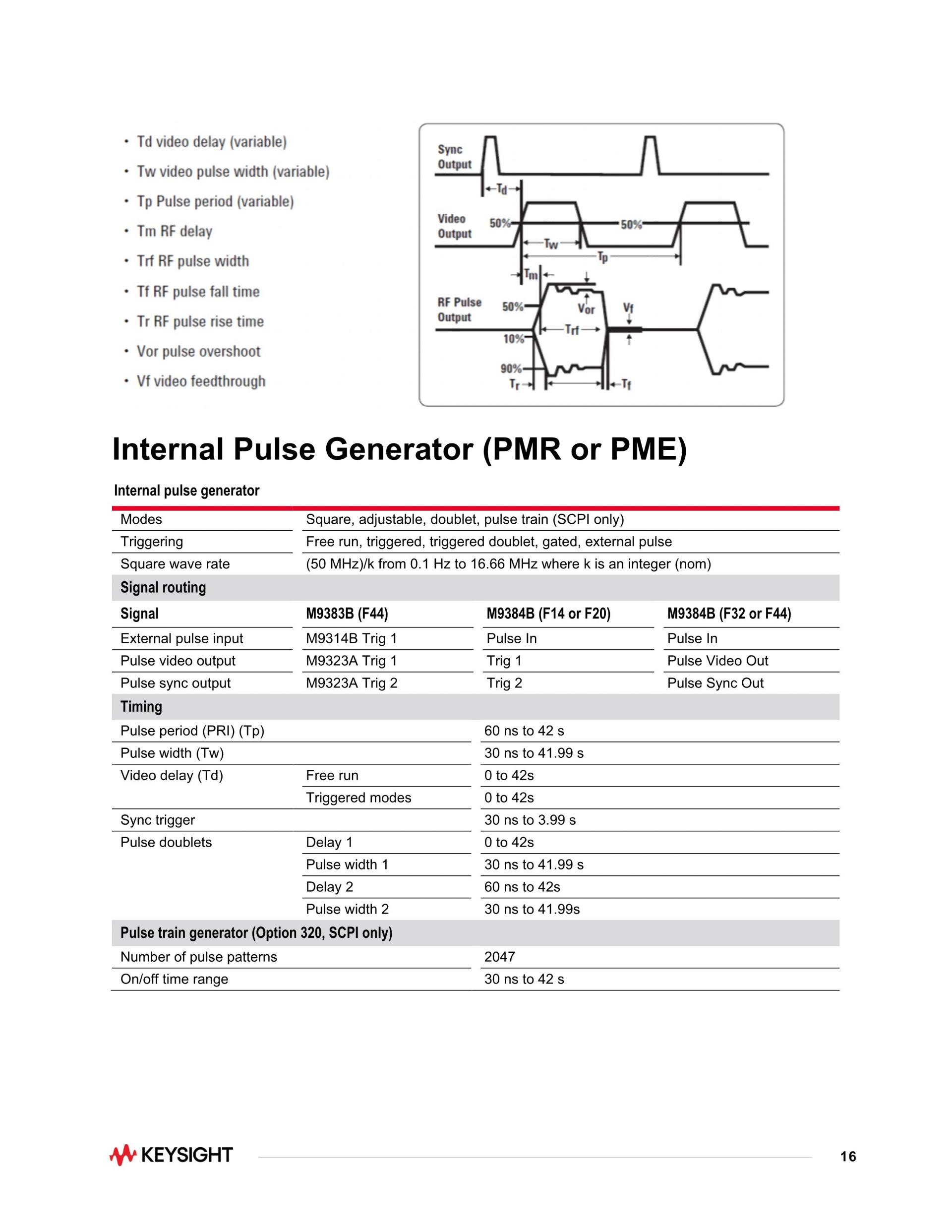 키사이트 KEYSIGHT M9383B VXG-m 마이크로파 신호 발생기 – 굿맨시스템 (가격문의)