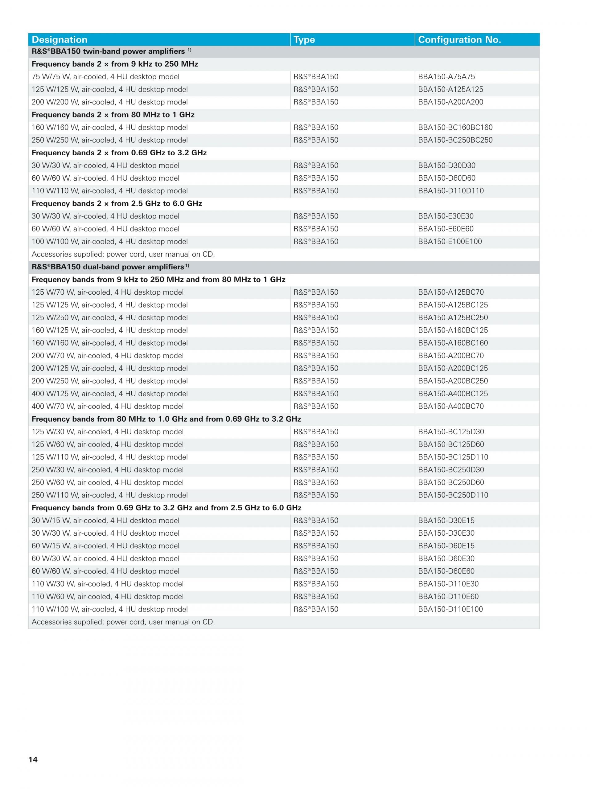 ROHDE & SCHWARZ 로데슈바르츠 로데슈바르즈 BBA150 광대역 증폭기 (가격문의)