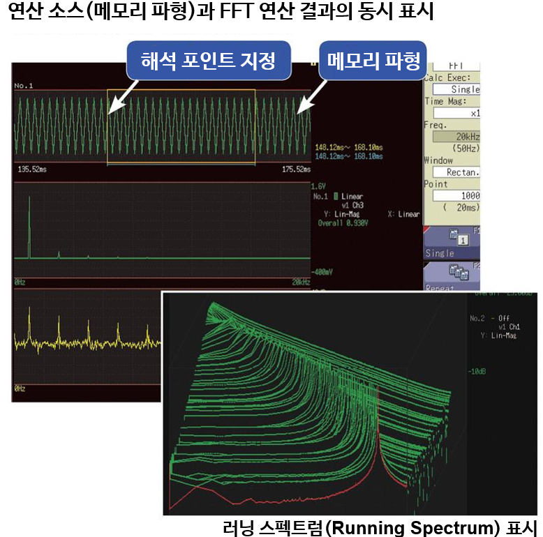 히오키 HIOKI MR8847A 메모리 하이코더 (가격문의)