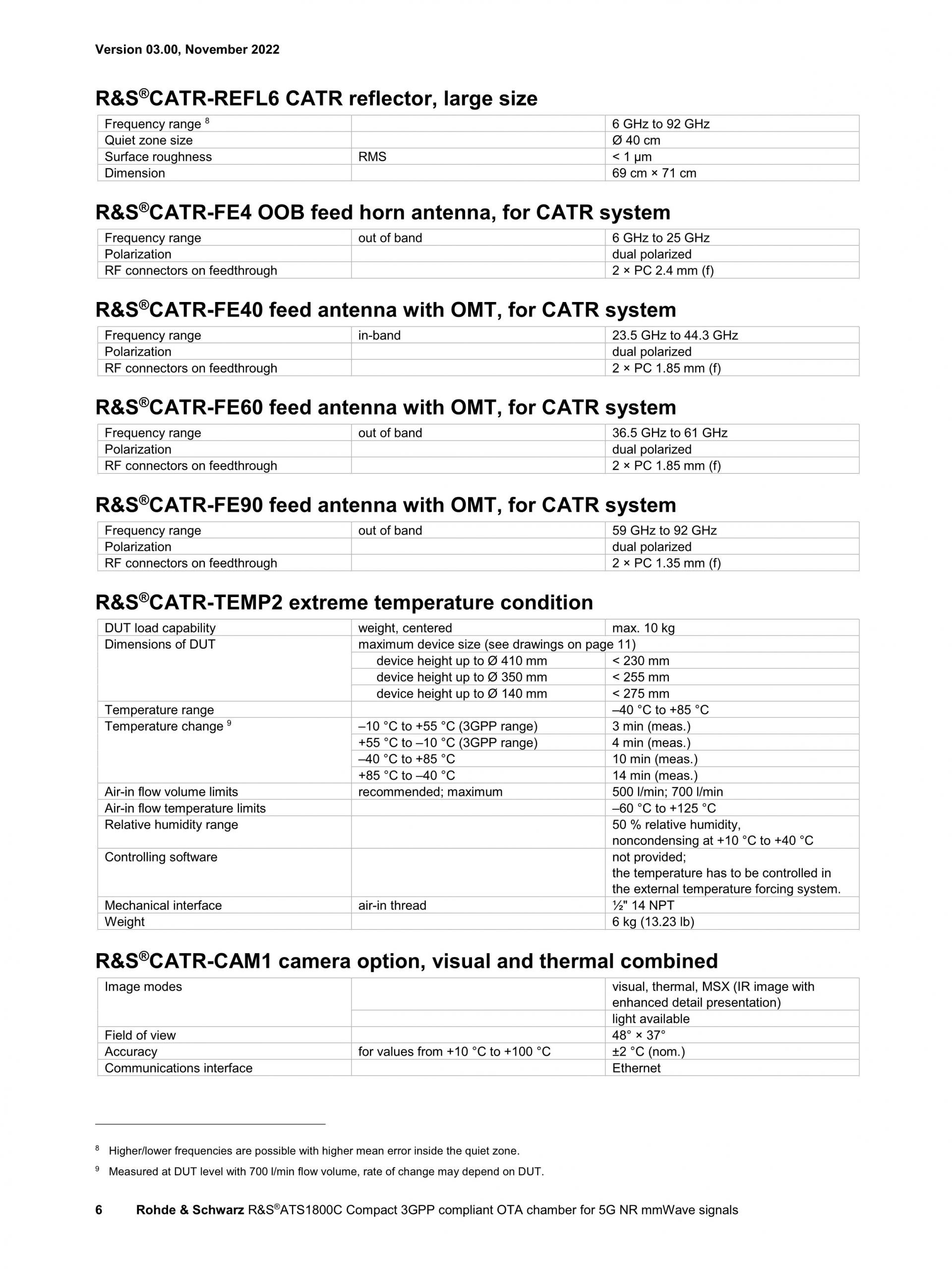 ROHDE & SCHWARZ 로데슈바르츠 로데슈바르즈 ATS1800C OTA챔버 (가격문의)