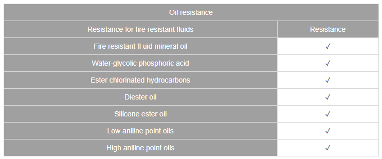 옵텍스 에프에이 OPTEX FA CHEMICAL RESISTANT 내화학성 센서 (가격문의)