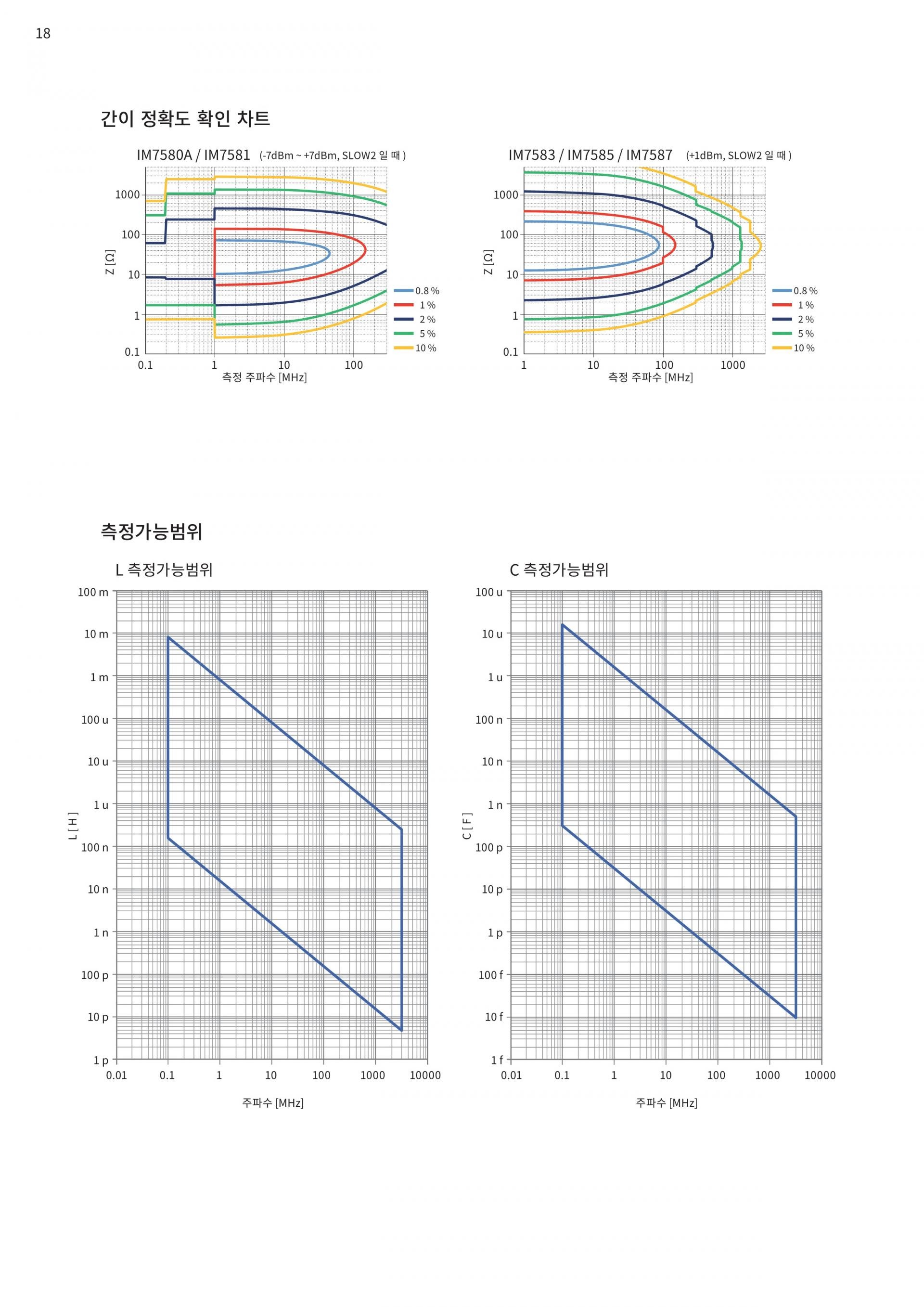 히오키 HIOKI IM7585 | 임피던스 아날라이저 (가격문의)