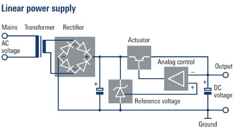 로데슈바르즈 ROHDE & SCHWARZ NGA101 파워 서플라이 ()