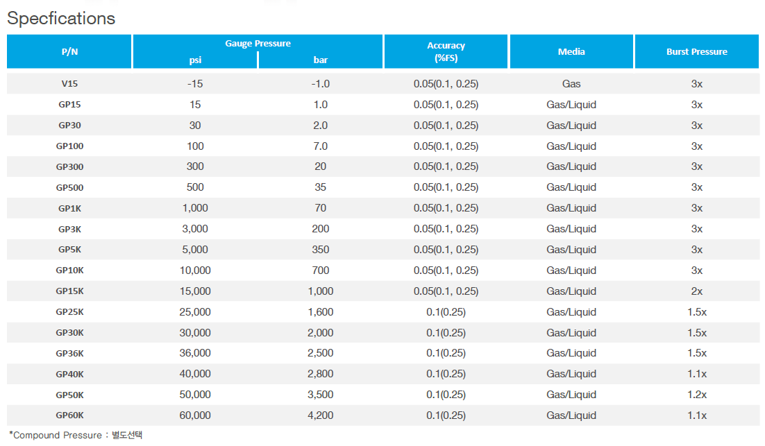 에디텔 ADDITEL ADT680 디지털 압력게이지 (0.05%~0.25%) -- 가격문의