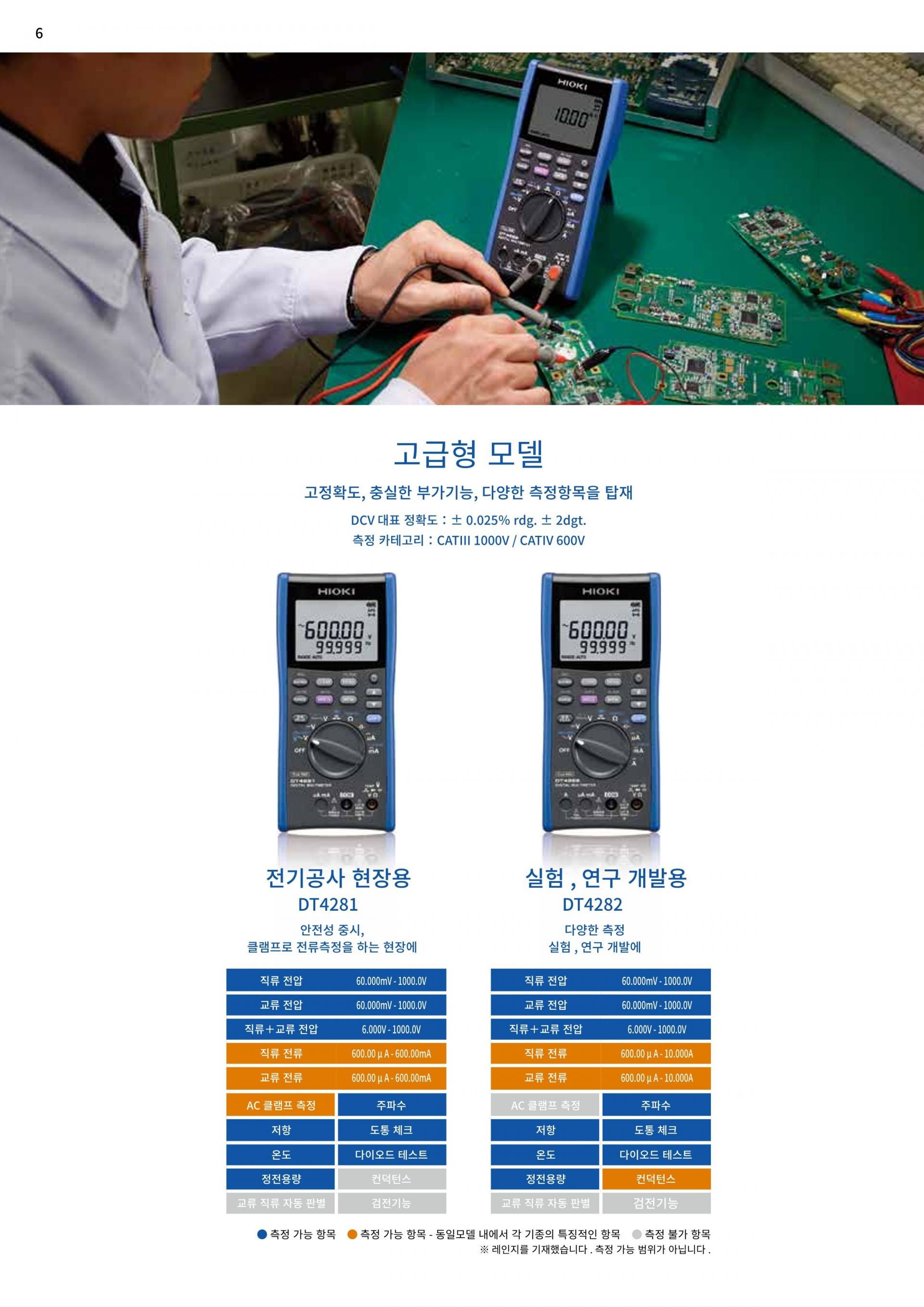 HIOKI 히오키 DT4261 디지털 멀티미터 (가격문의)