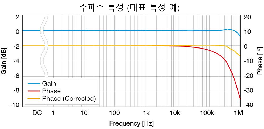 HIOKI 히오키 CT6877A AC/DC 커런트 센서 – 굿맨시스템 (가격문의)