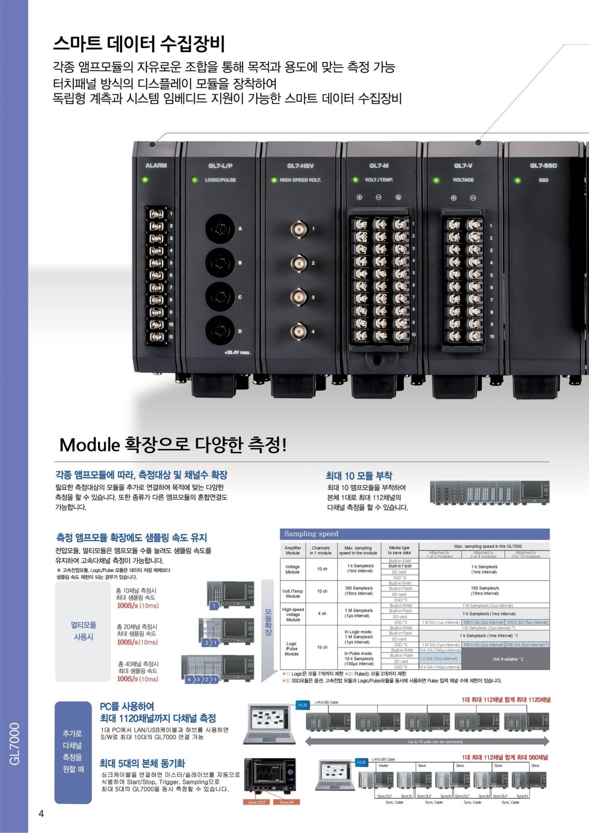 그라프텍 GRAPHTEC GL7000 모듈형 데이터로거 (Max.1000ch) – 굿맨시스템 (가격문의)