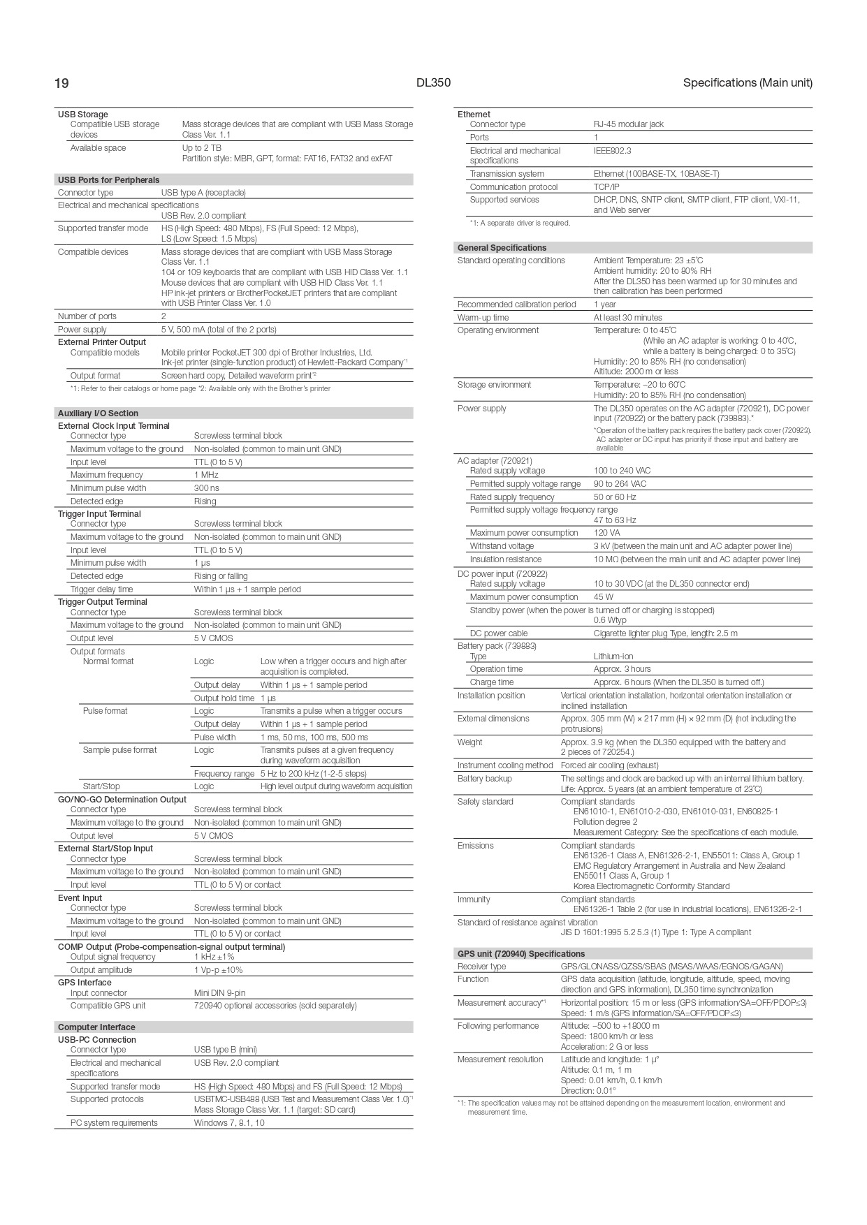 YOKOGAWA 요꼬가와 DL350 스코프코더 – 굿맨시스템 (가격문의)