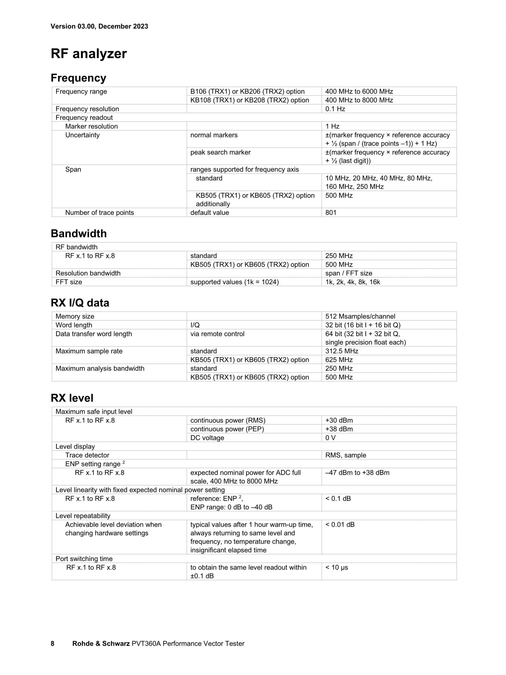 ROHDE & SCHWARZ 로데슈바르츠 로데슈바르즈 PVT360A 퍼포먼스 벡터 테스터 (가격문의)