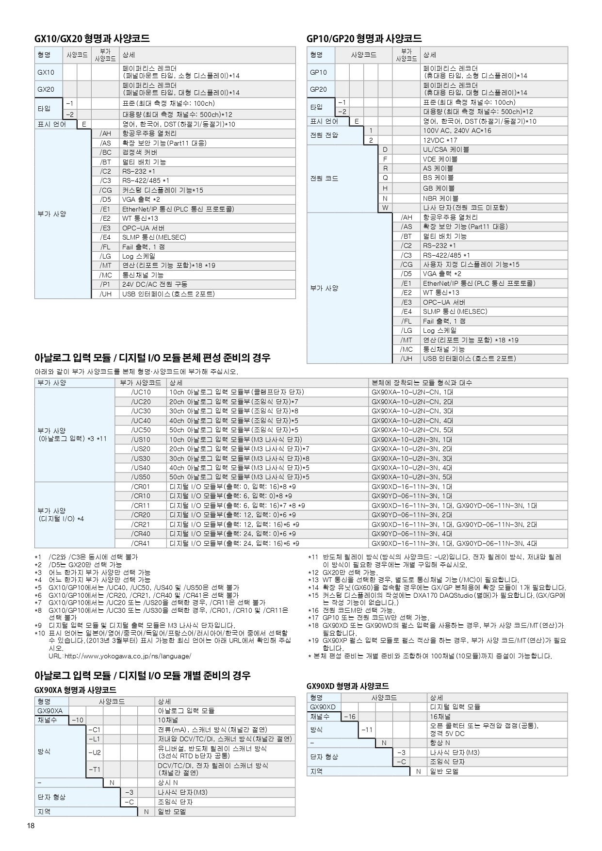 YOKOGAWA 요꼬가와 GP10 – SmartDAC+ GP시리즈 (Max.100ch) (가격문의)