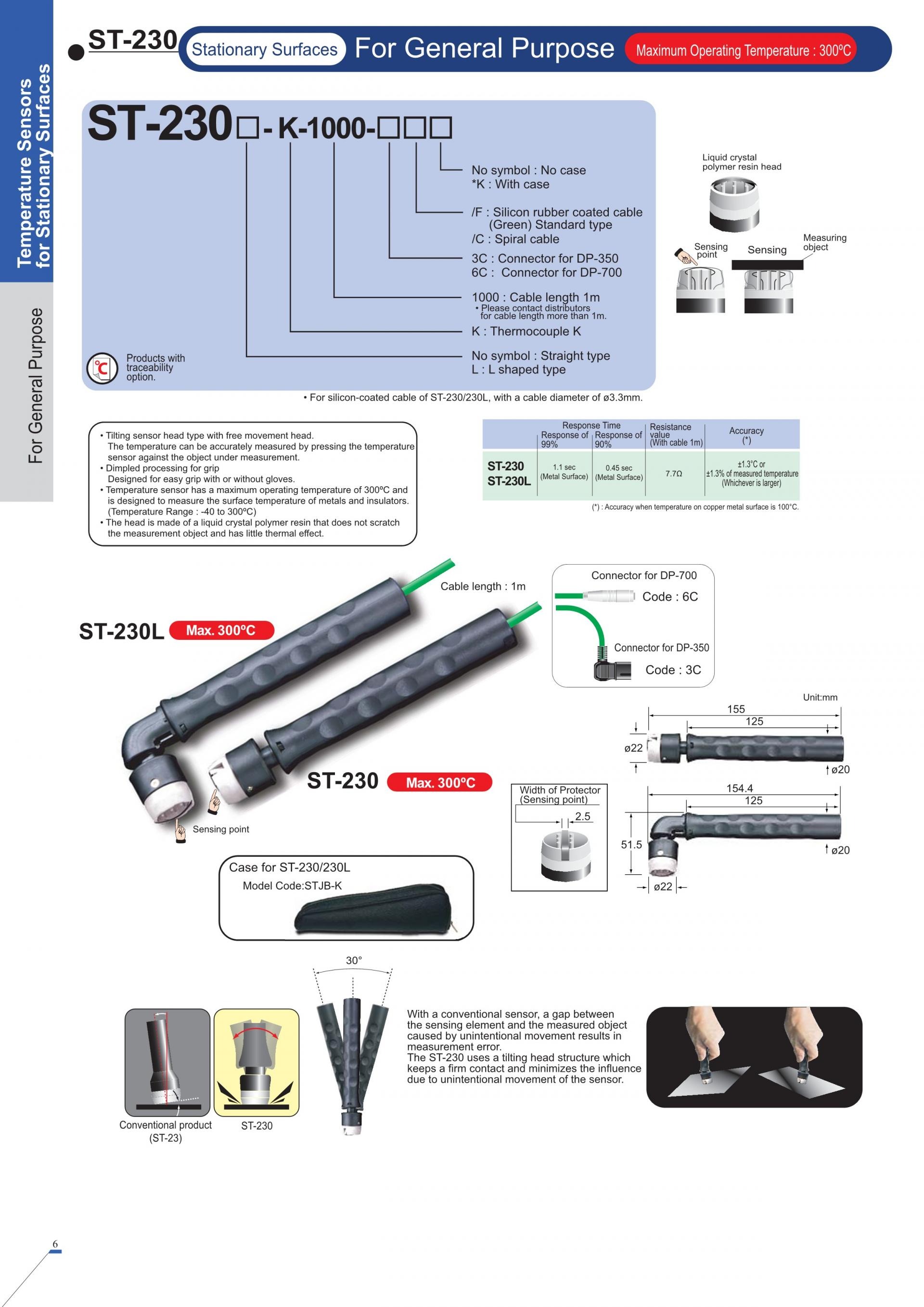 알케이씨 RKC DP350 & DP700 Handheld Thermometer (가격문의)
